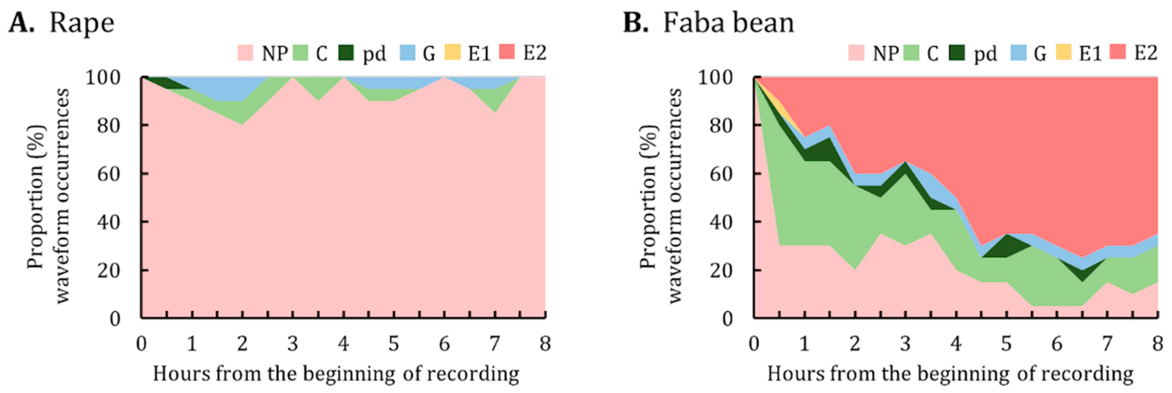 Insects 12 00975 g005