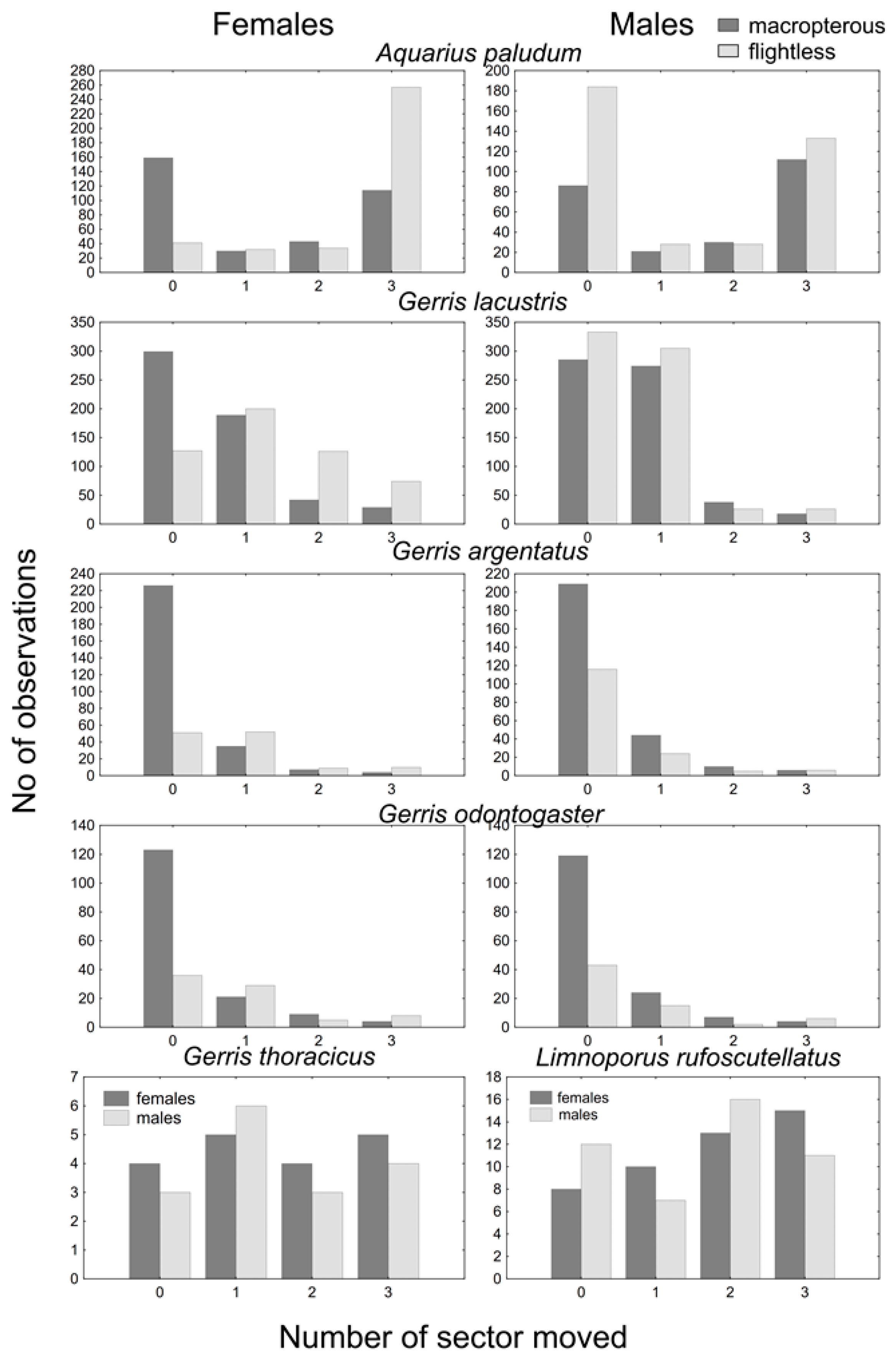 Insects 12 00976 g001