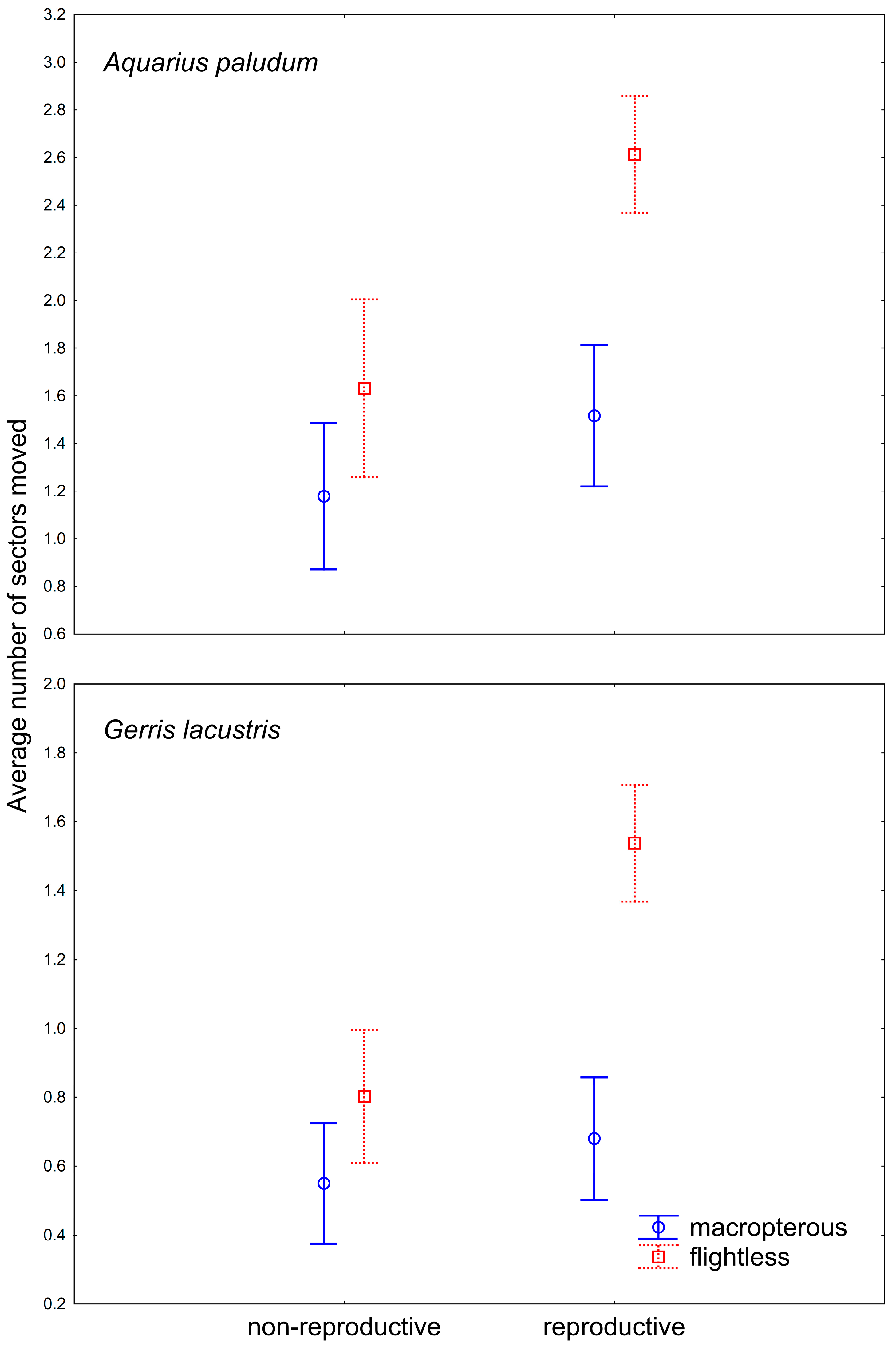 Insects 12 00976 g004