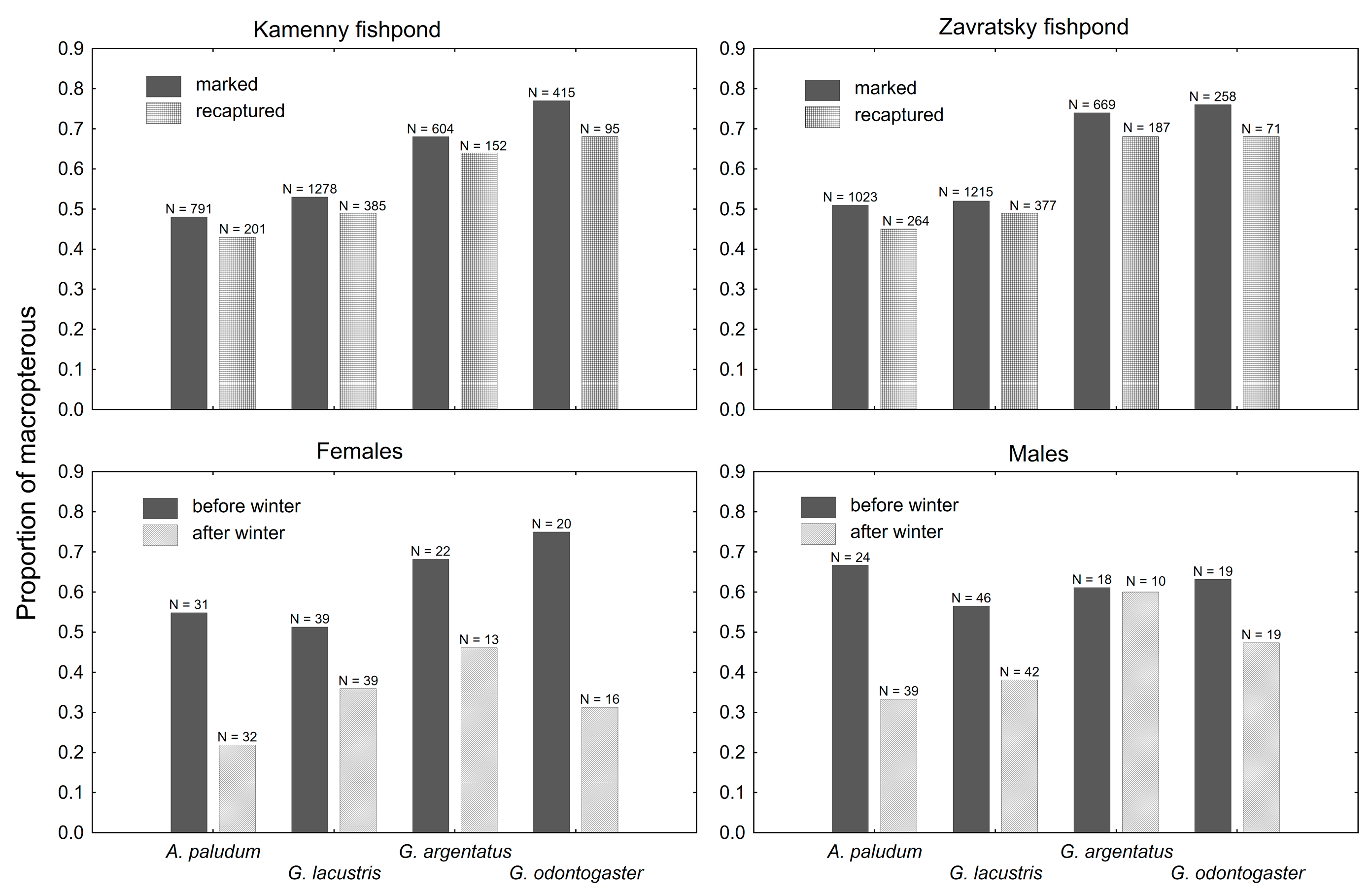 Insects 12 00976 g005