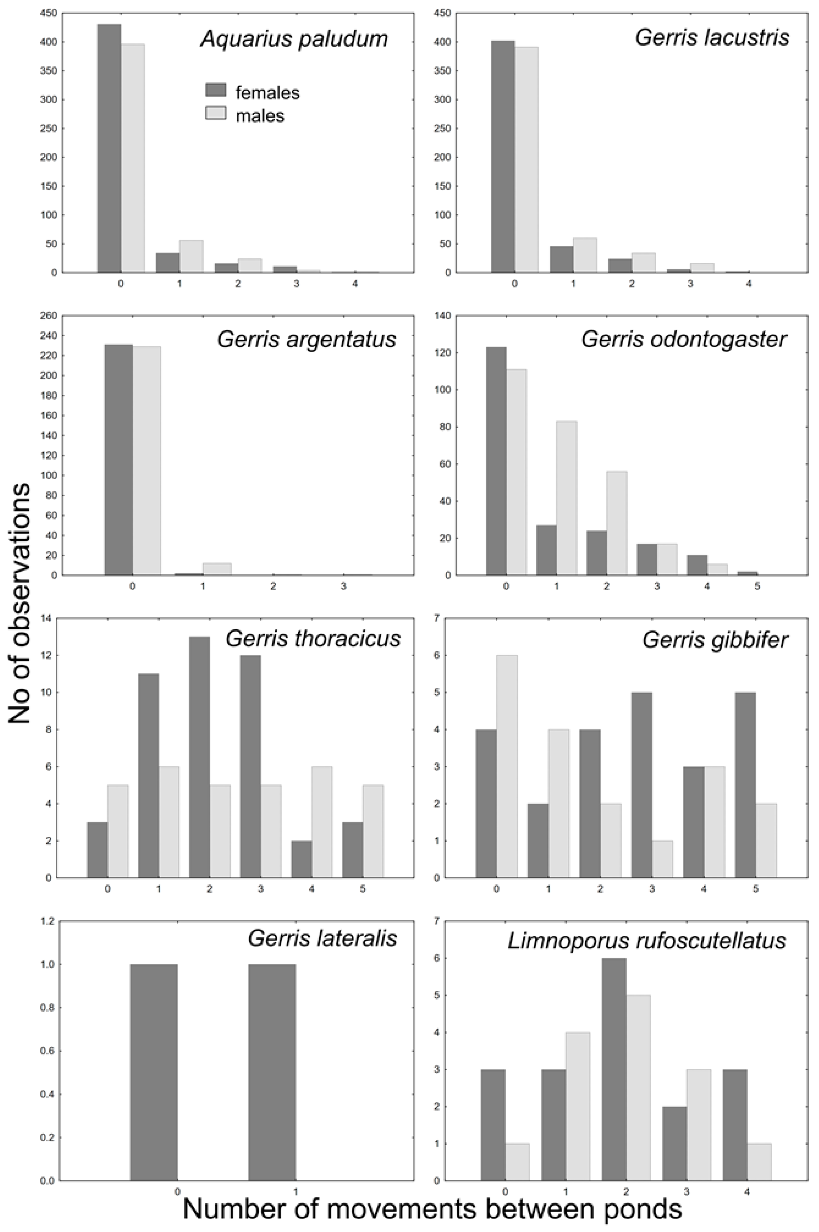 Insects 12 00976 g006
