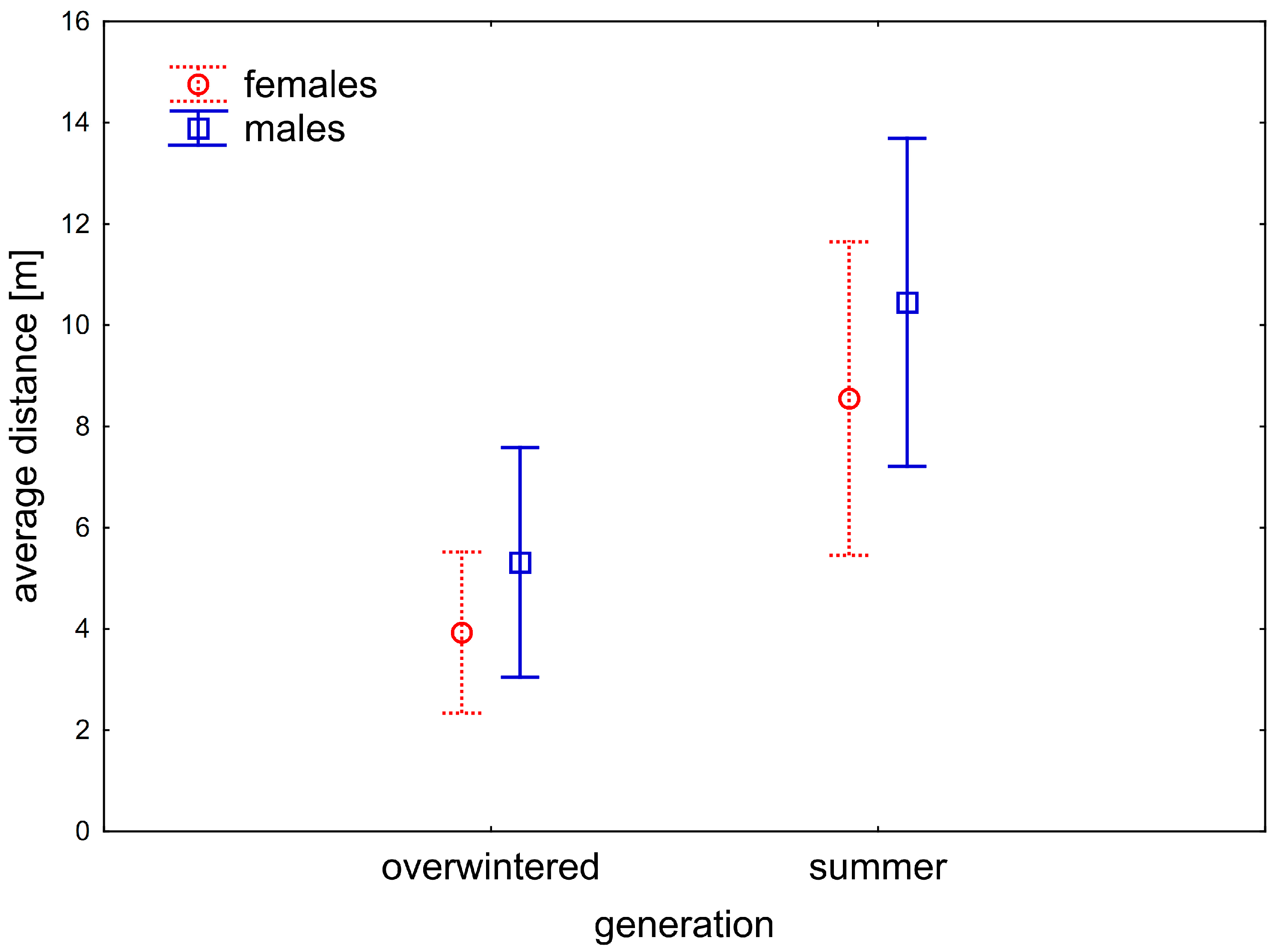 Insects 12 00976 g010