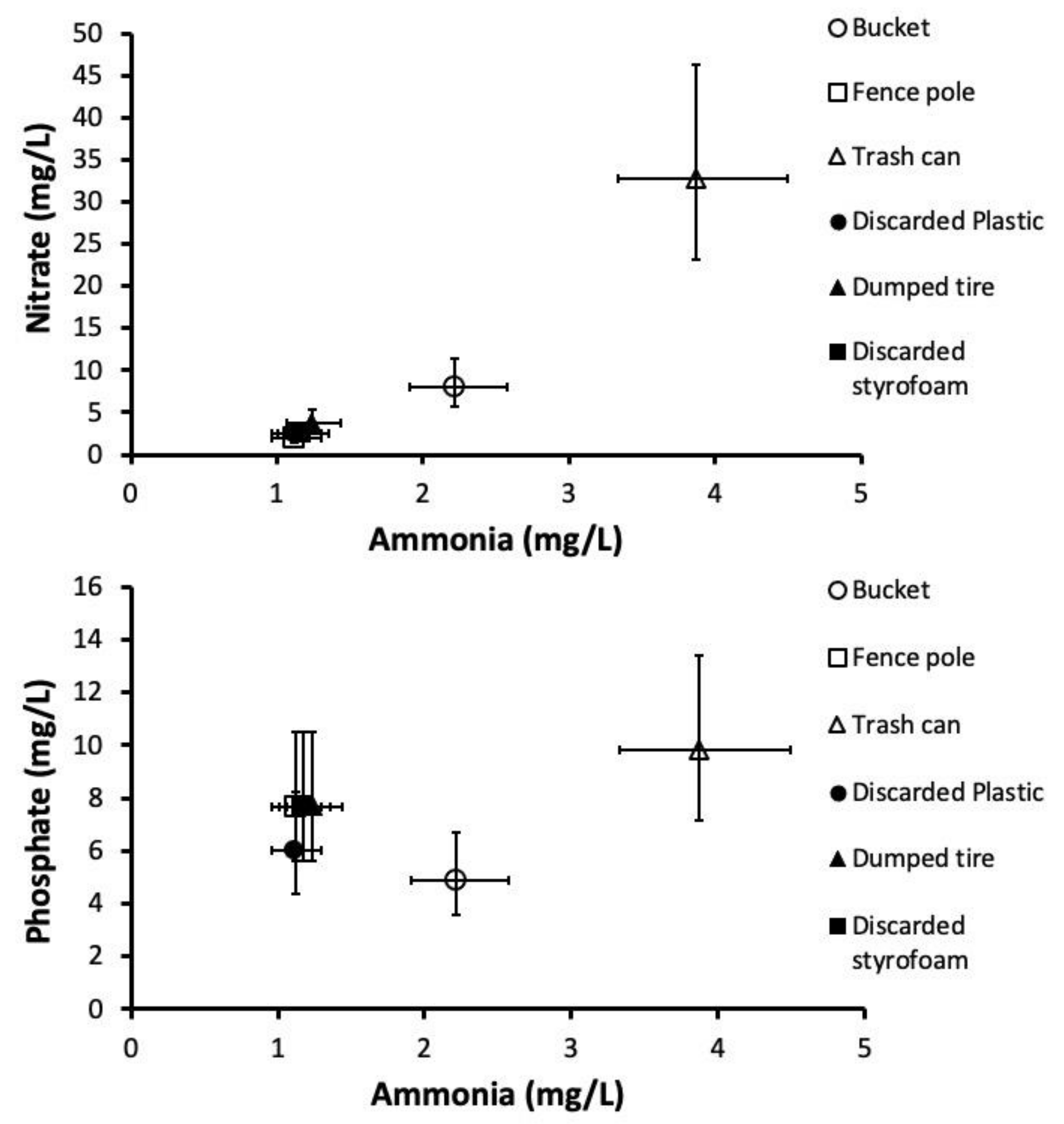 Insects 12 00993 g003