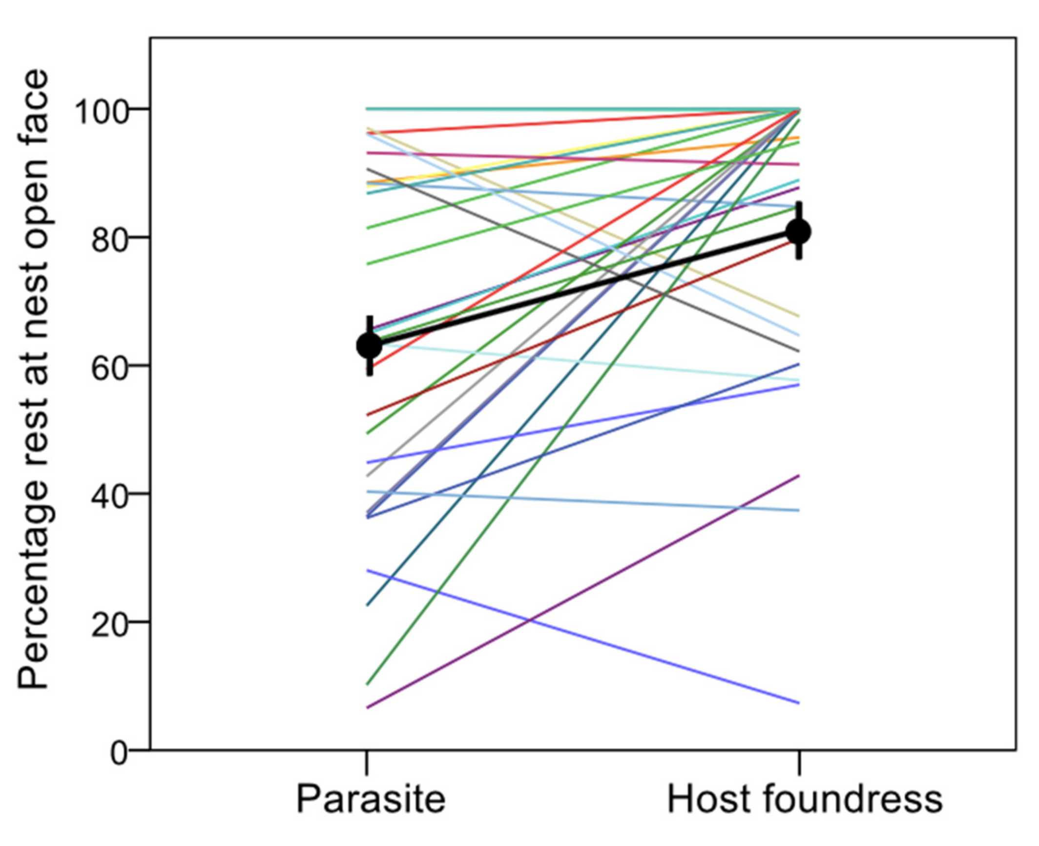 Insects 12 01006 g004 Insects 12 01006 g004