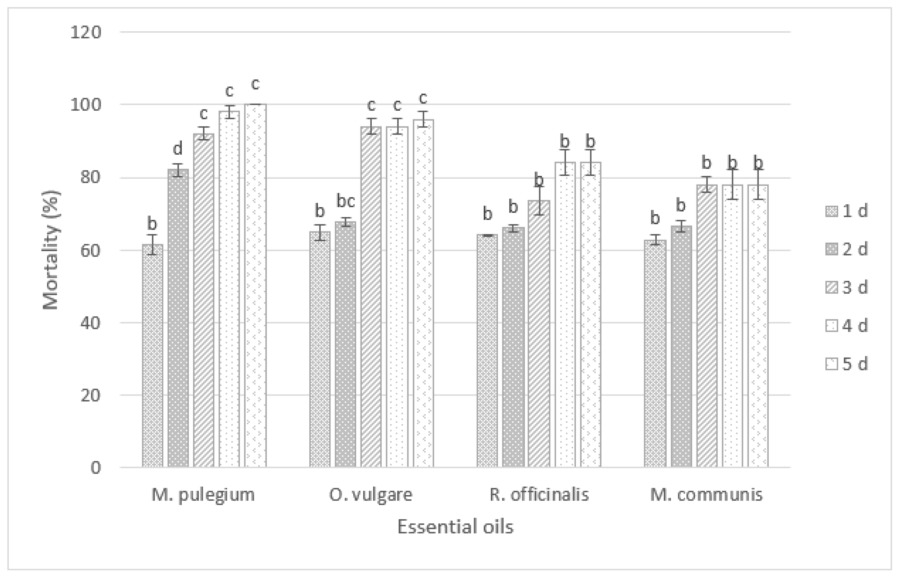 Insects 12 01007 g001