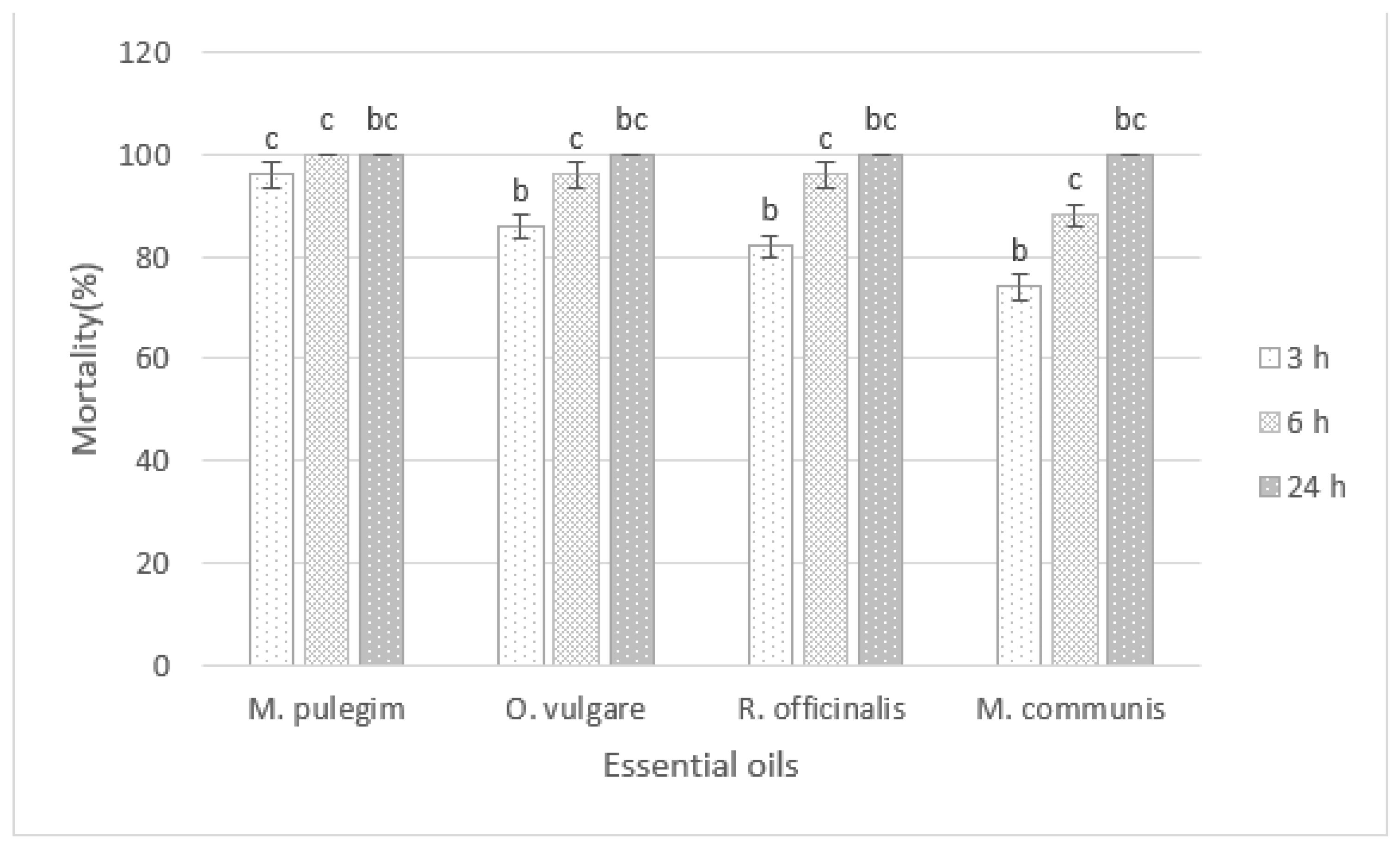 Insects 12 01007 g002