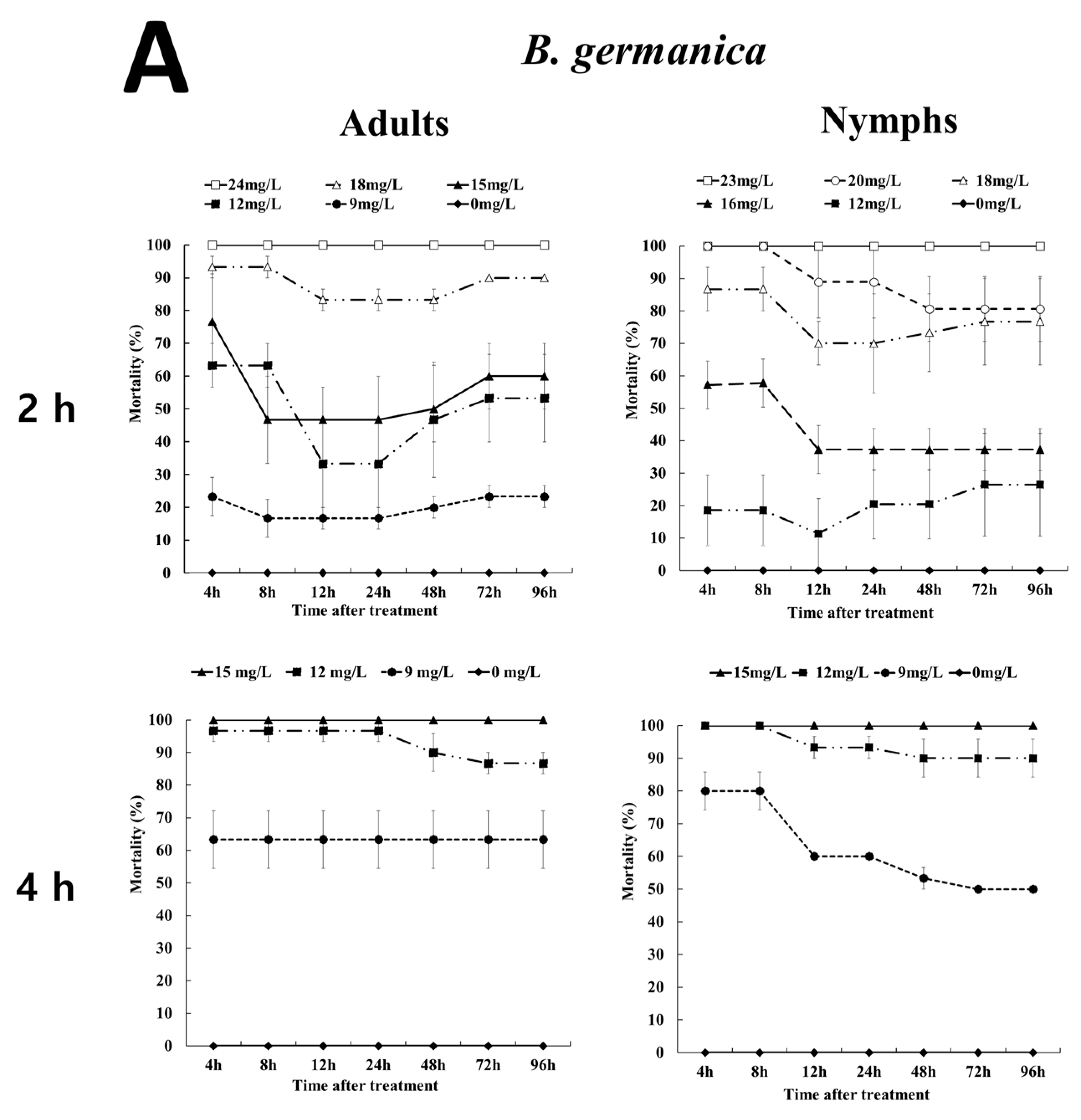 Insects 12 01010 g001a