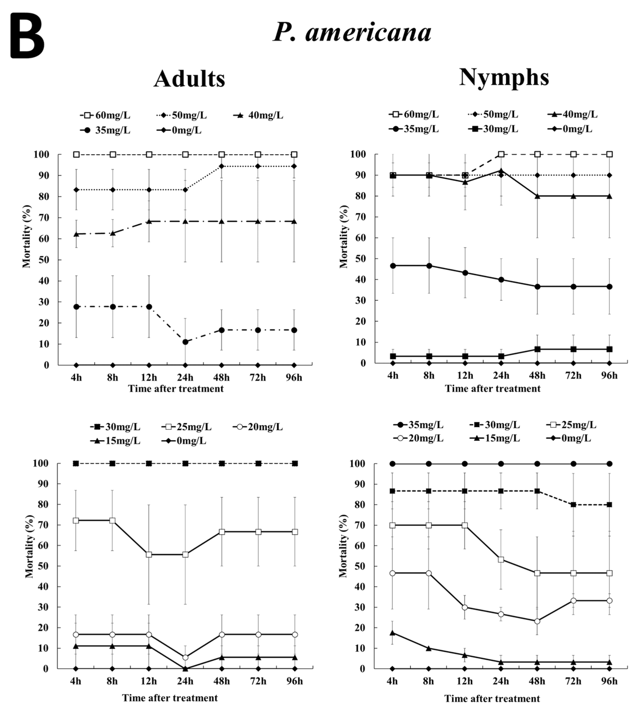 Insects 12 01010 g001b