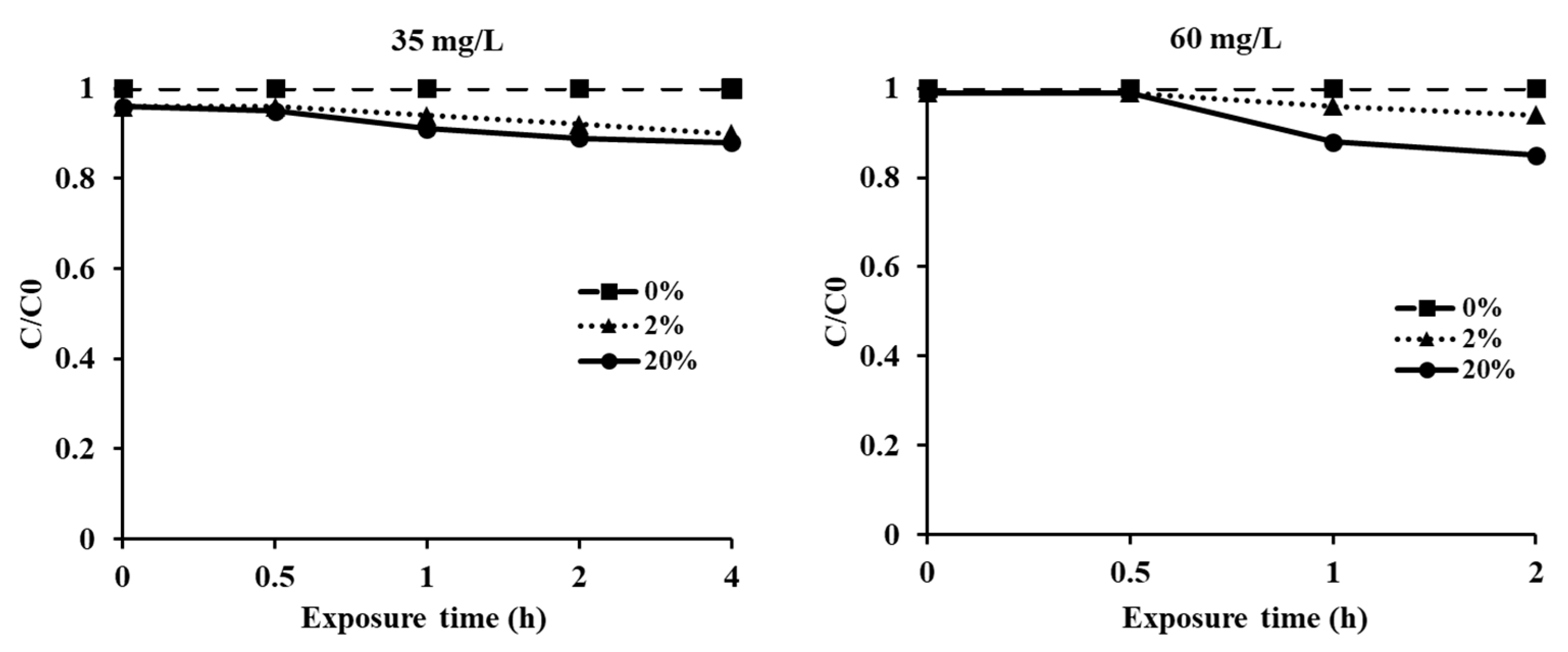 Insects 12 01010 g002