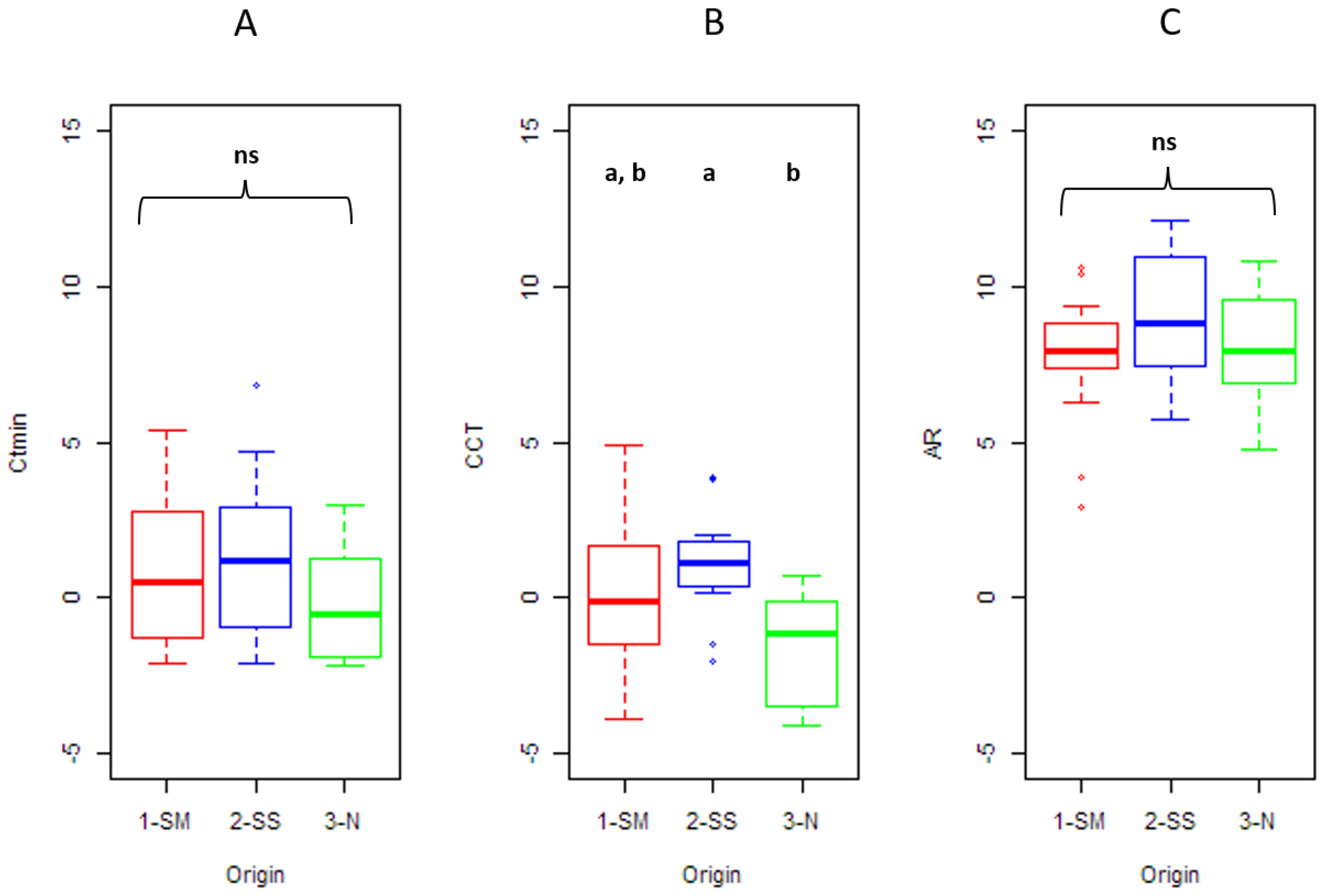 Insects 12 01013 g003