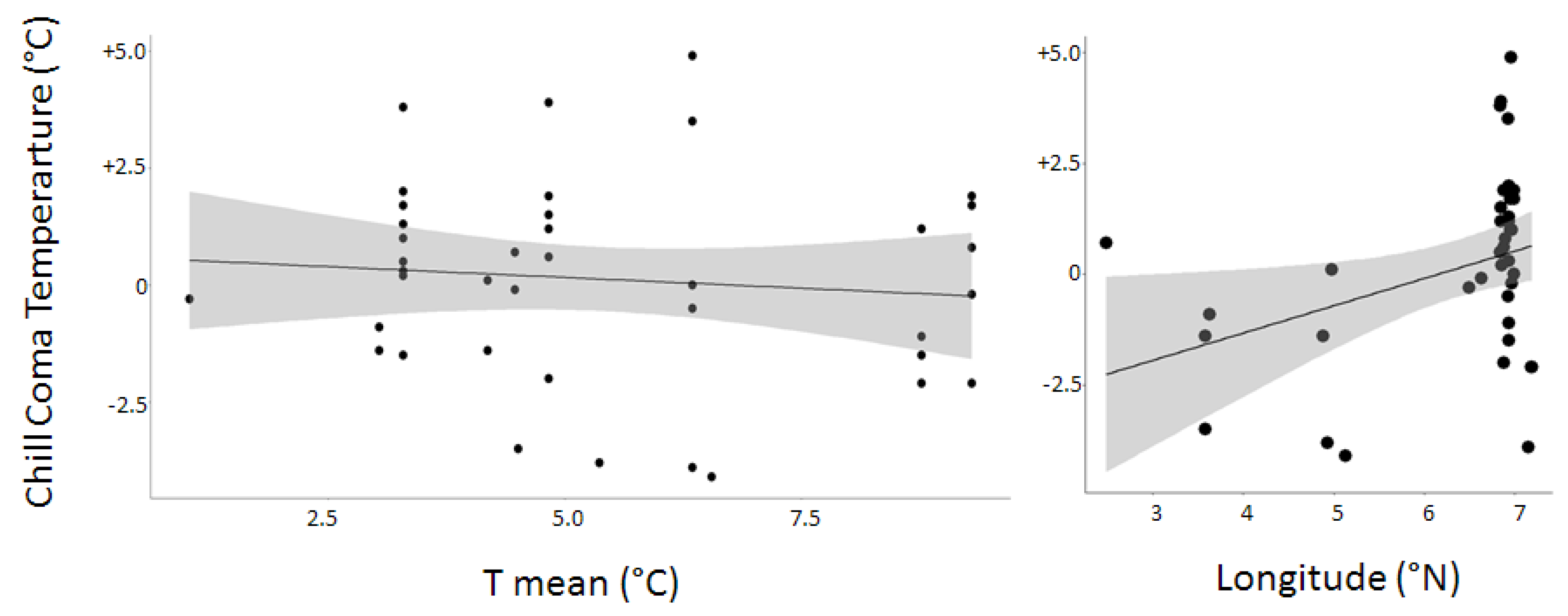 Insects 12 01013 g004