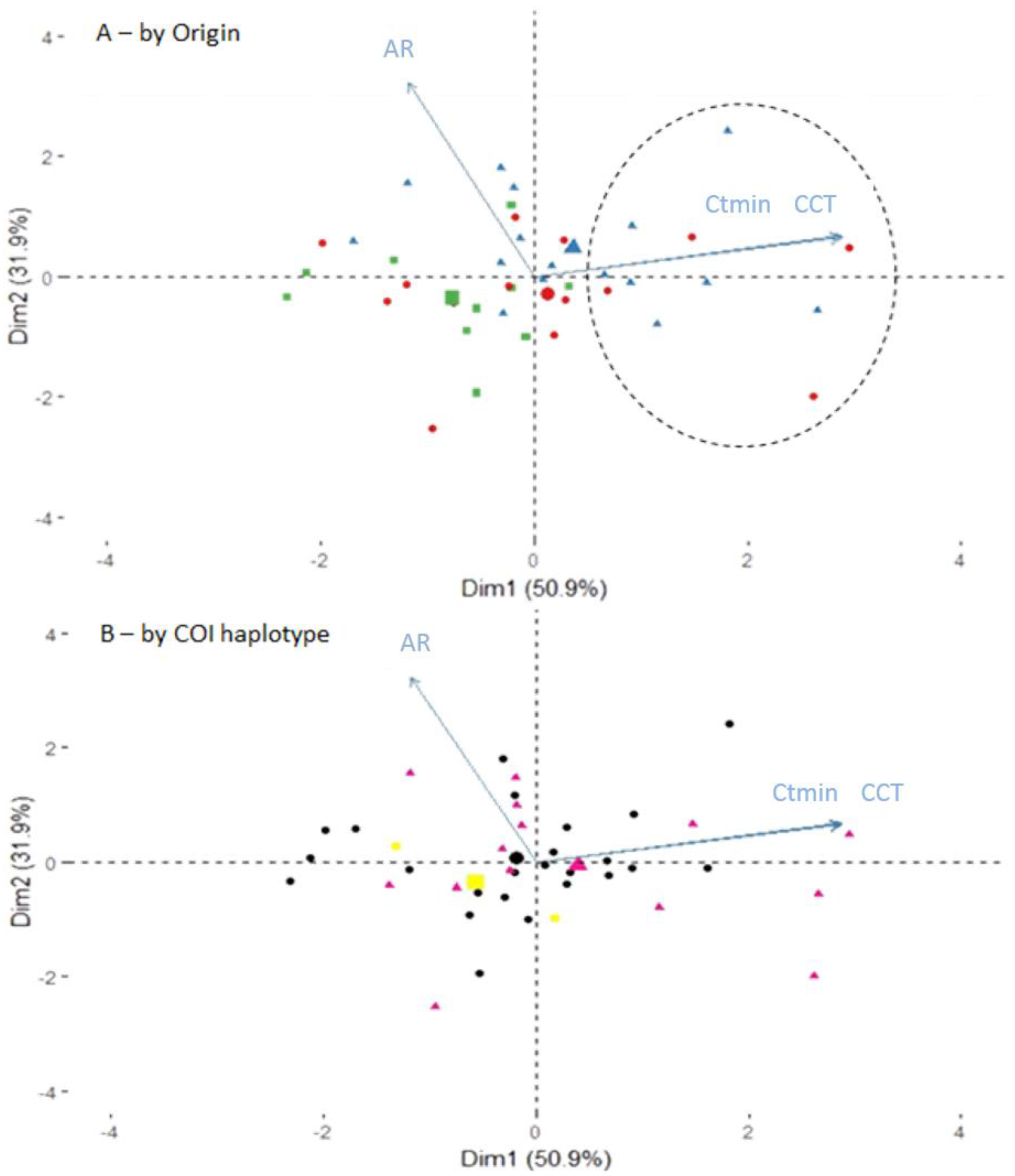 Insects 12 01013 g005