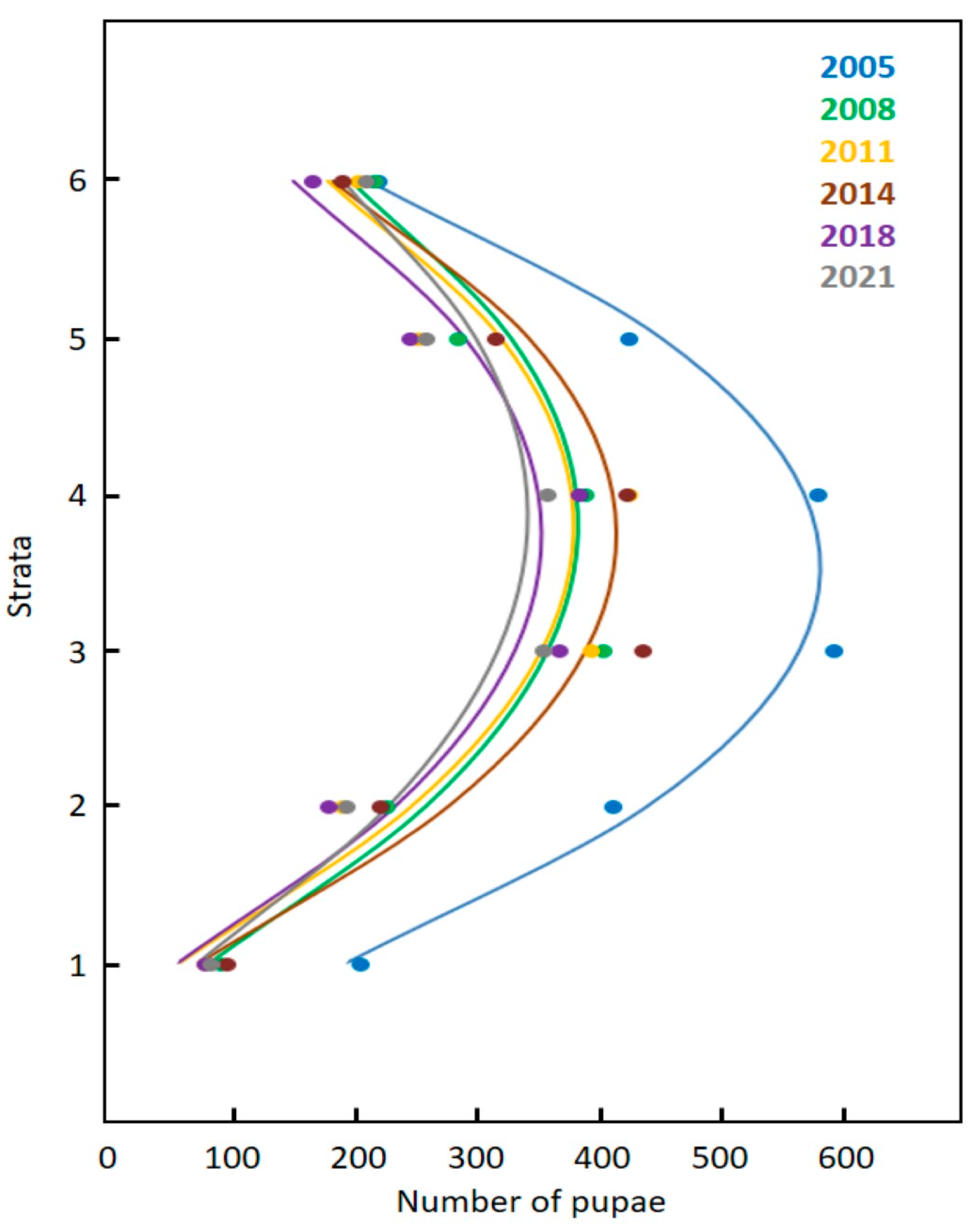 Insects 12 01023 g005
