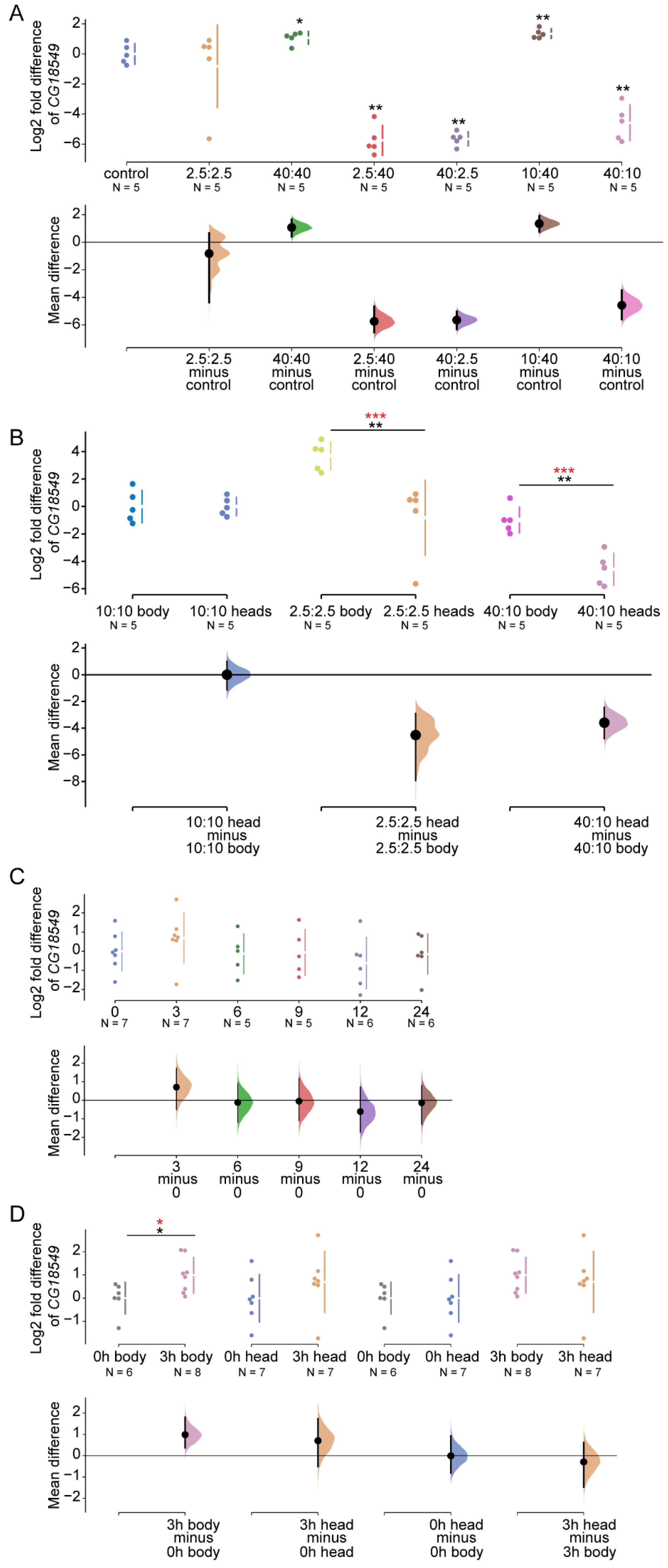 Insects 12 01024 g004