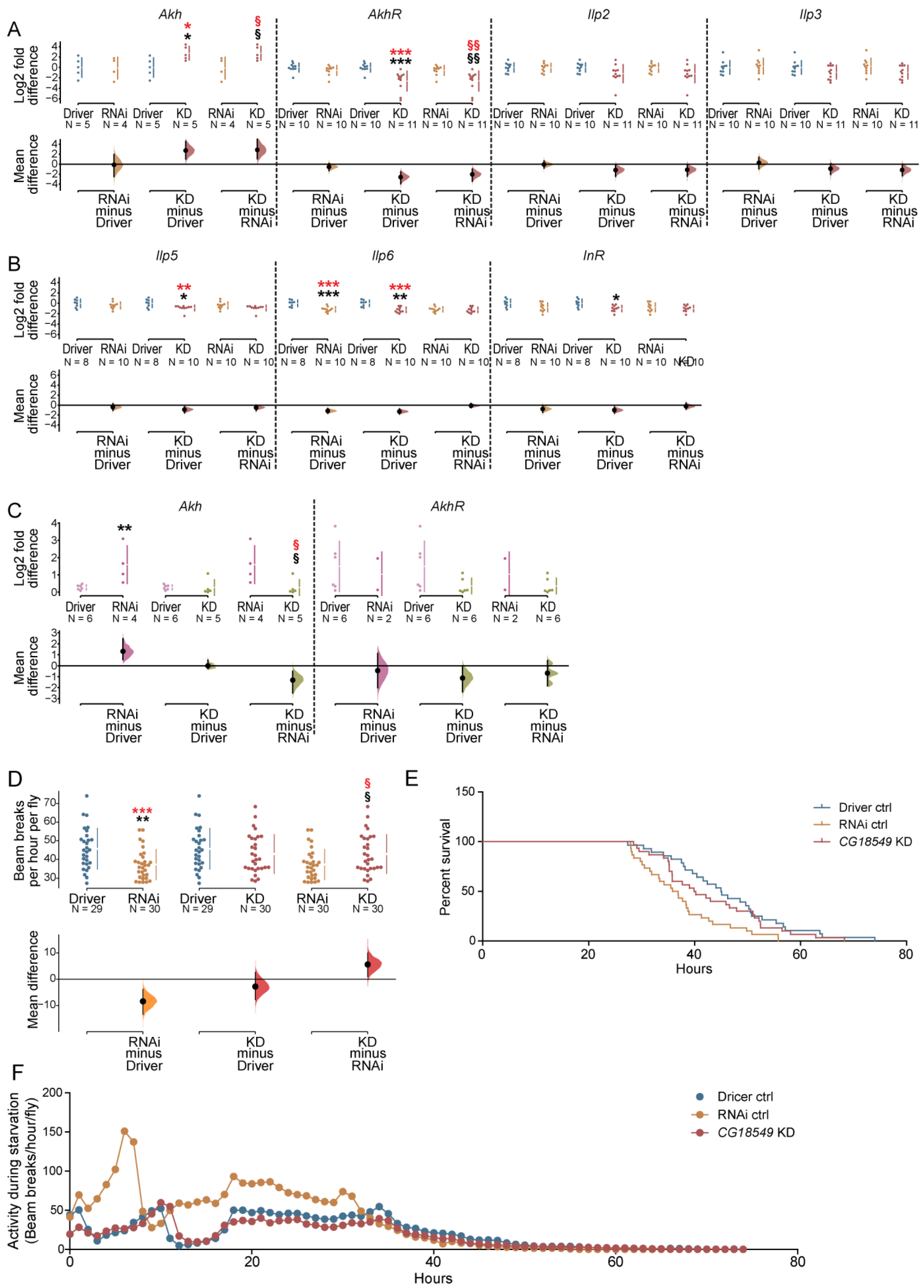 Insects 12 01024 g005