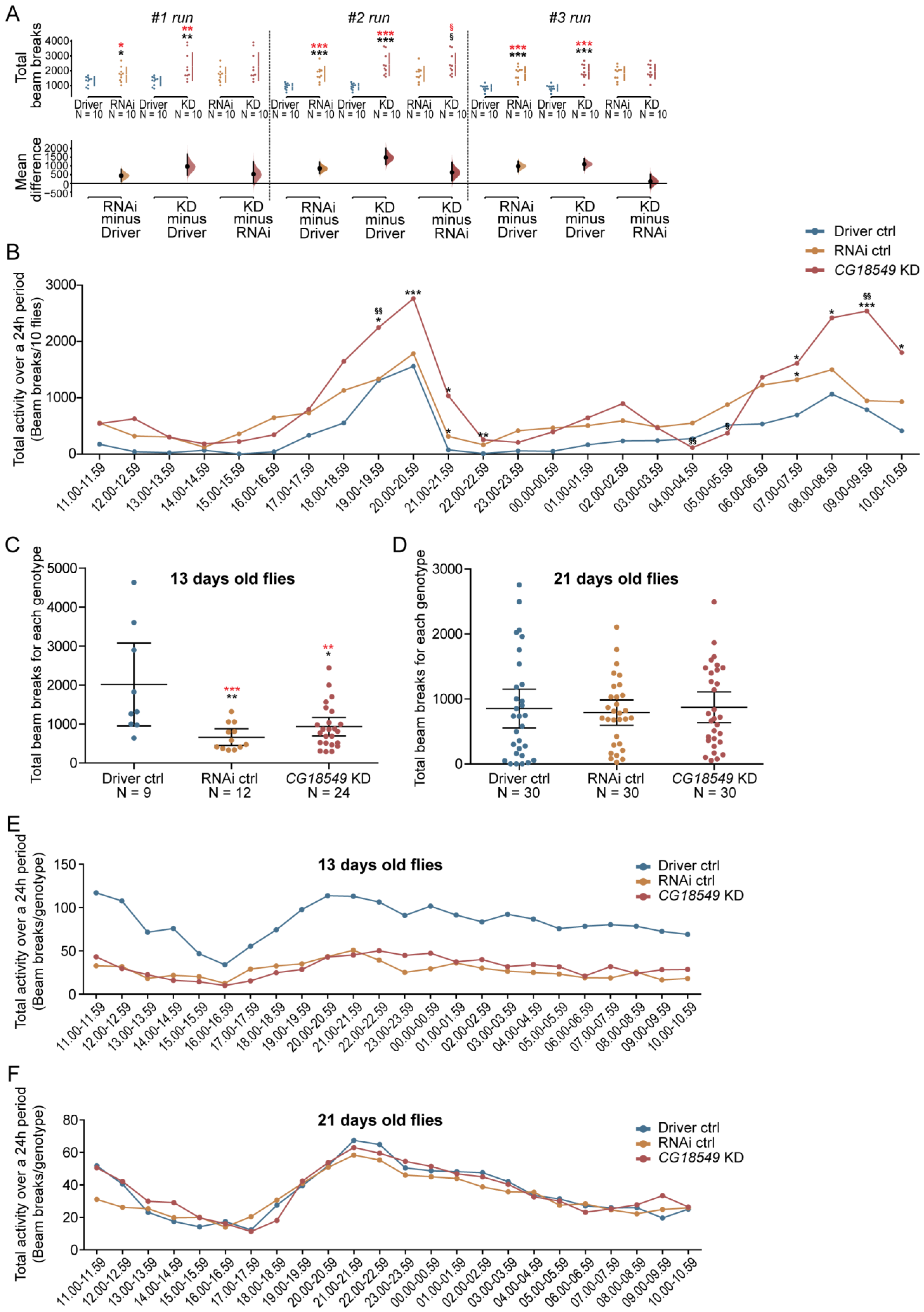 Insects 12 01024 g008