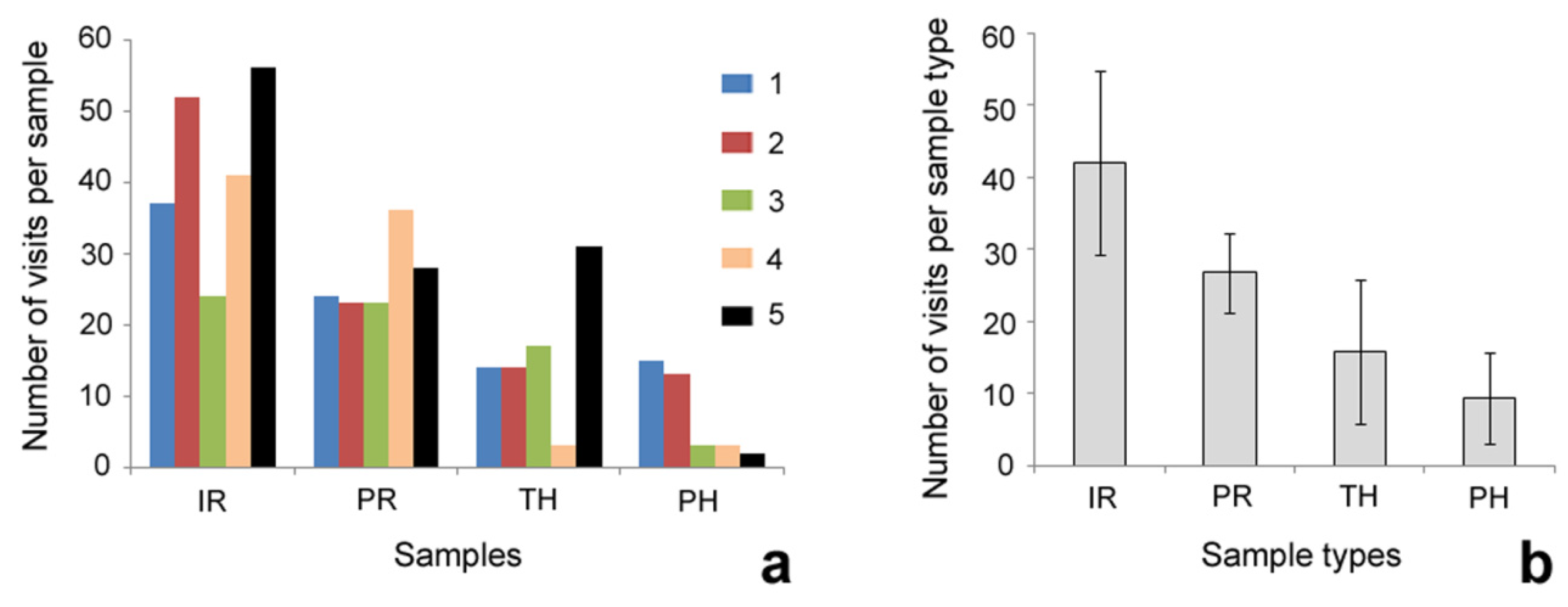 Insects 12 01026 g005