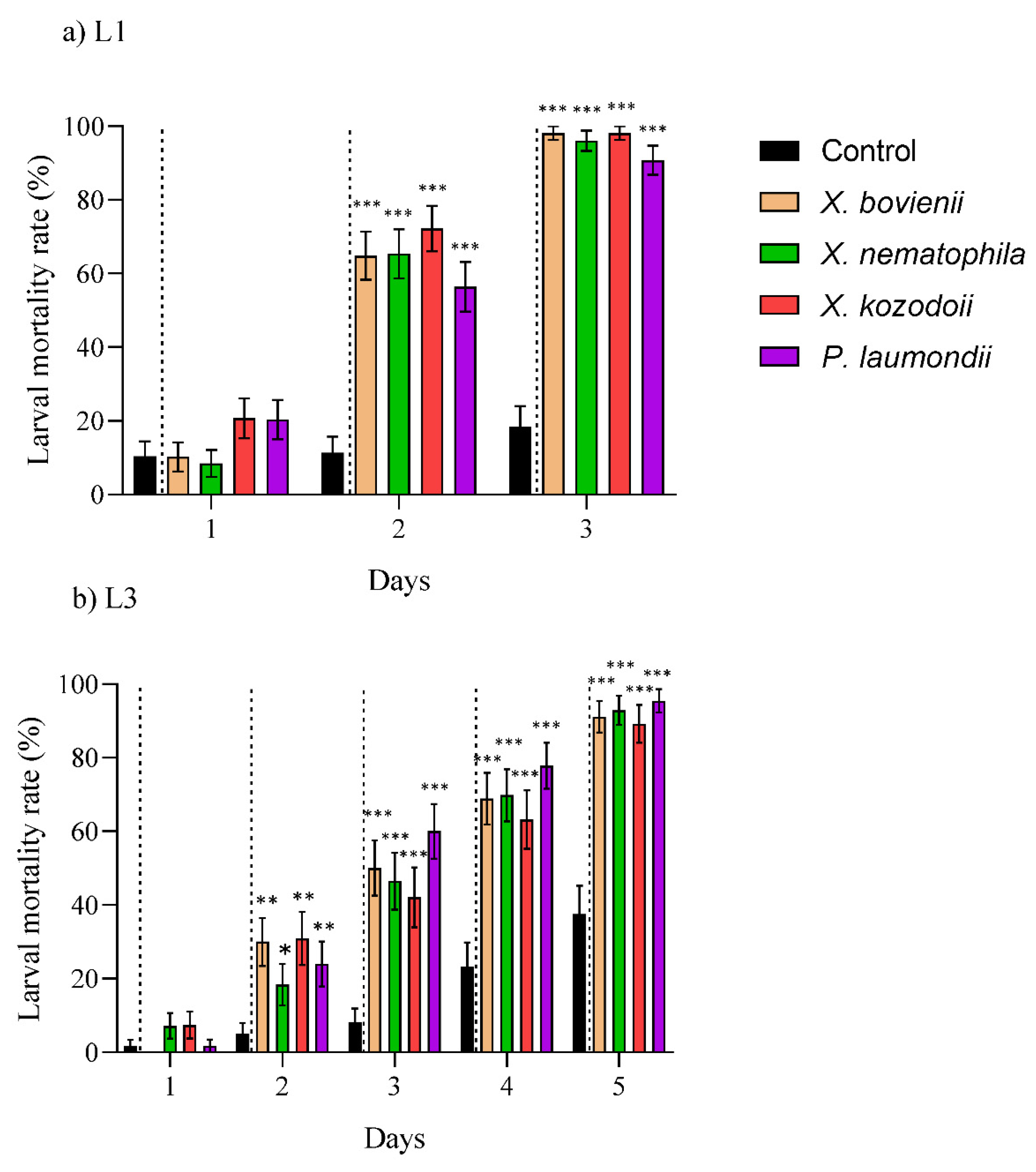 Insects 12 01033 g002 Insects 12 01033 g002