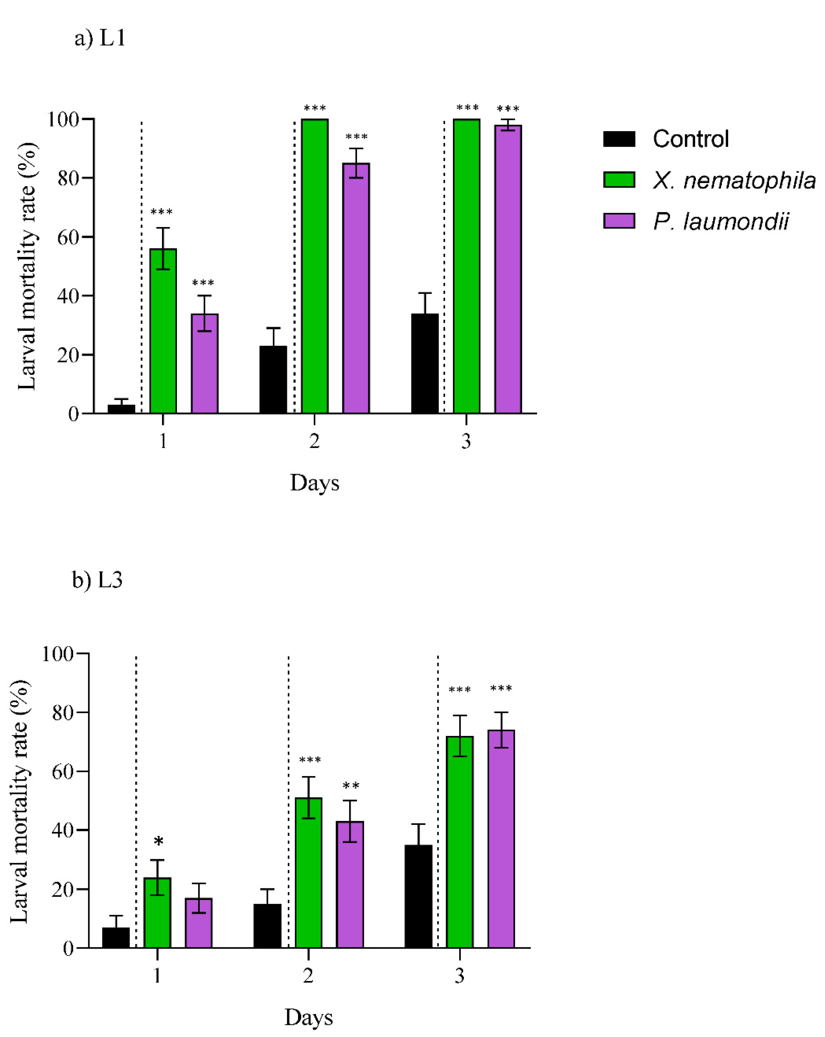 Insects 12 01033 g003 Insects 12 01033 g003