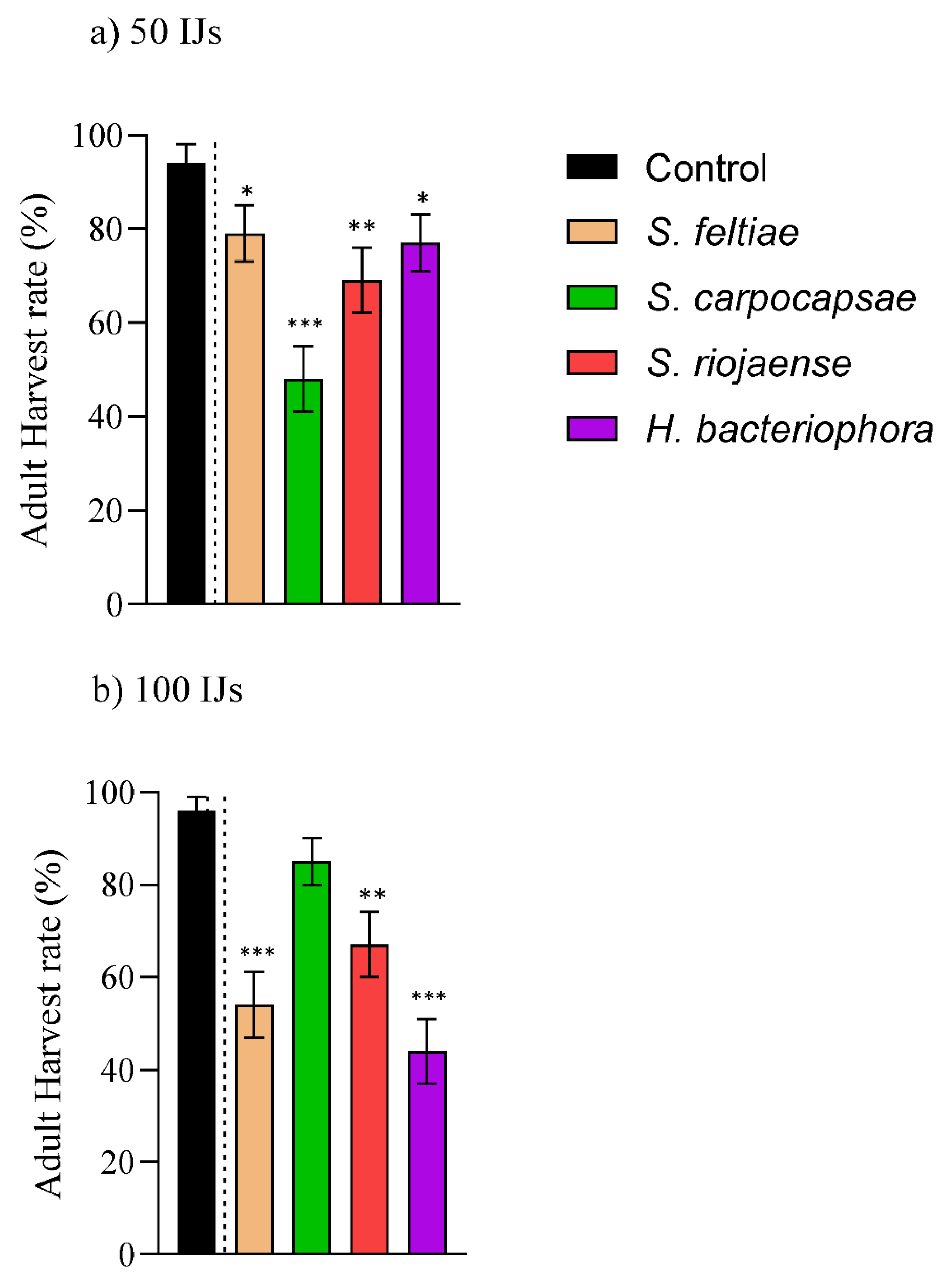 Insects 12 01033 g004 Insects 12 01033 g004