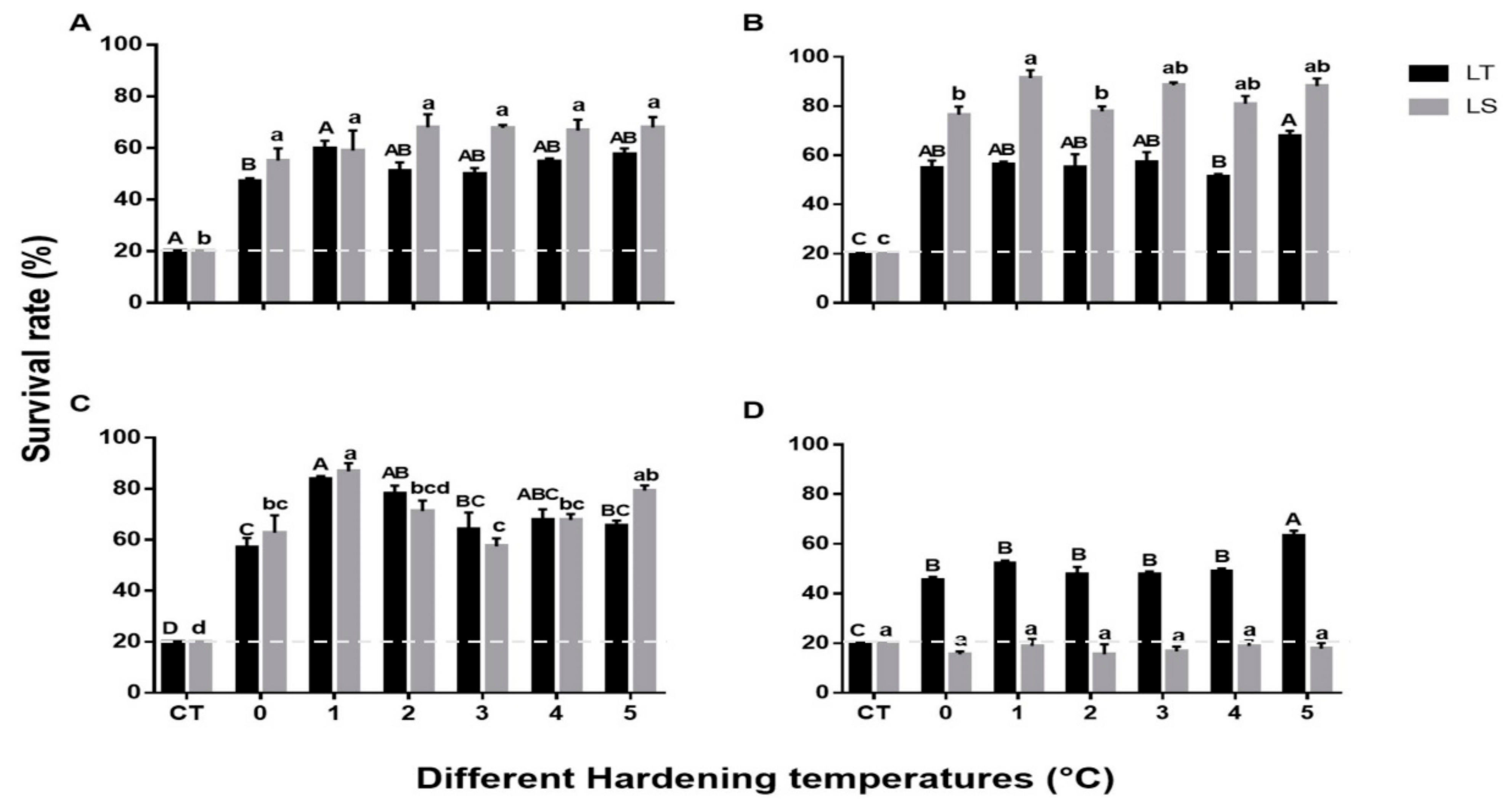 Insects 12 01041 g002