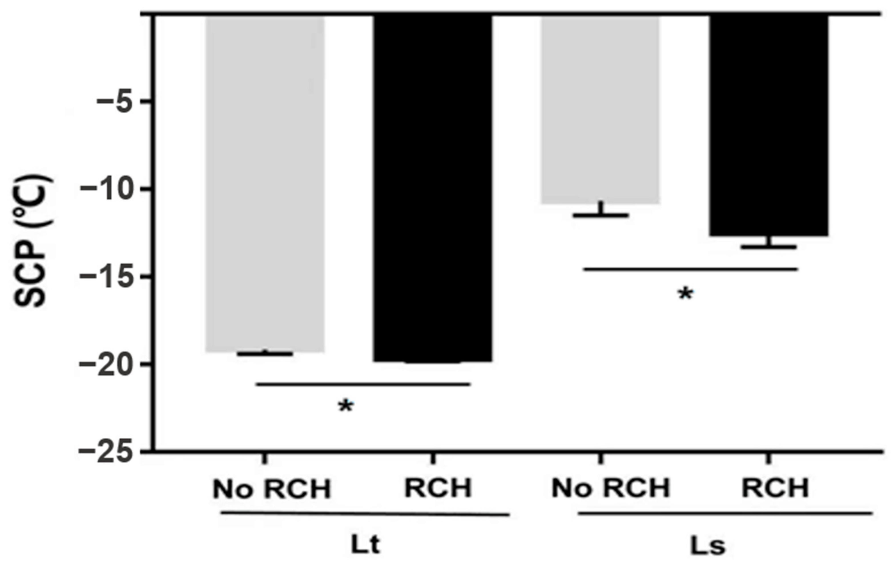 Insects 12 01041 g004