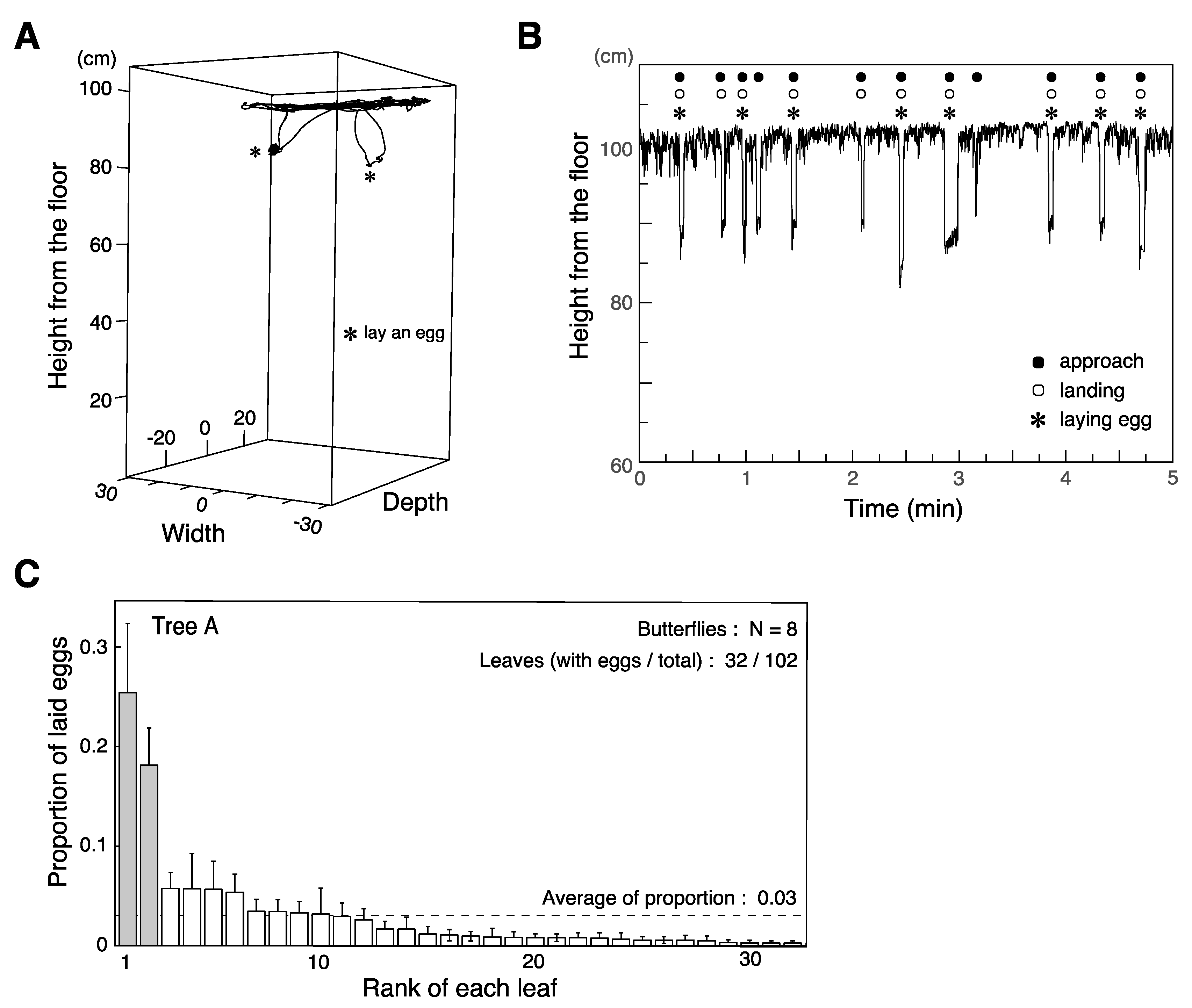 Insects 12 01047 g003 Insects 12 01047 g003