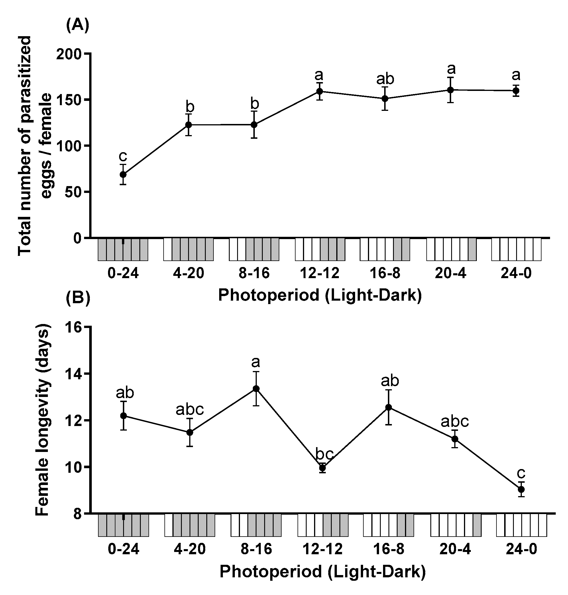 Insects 12 01050 g001