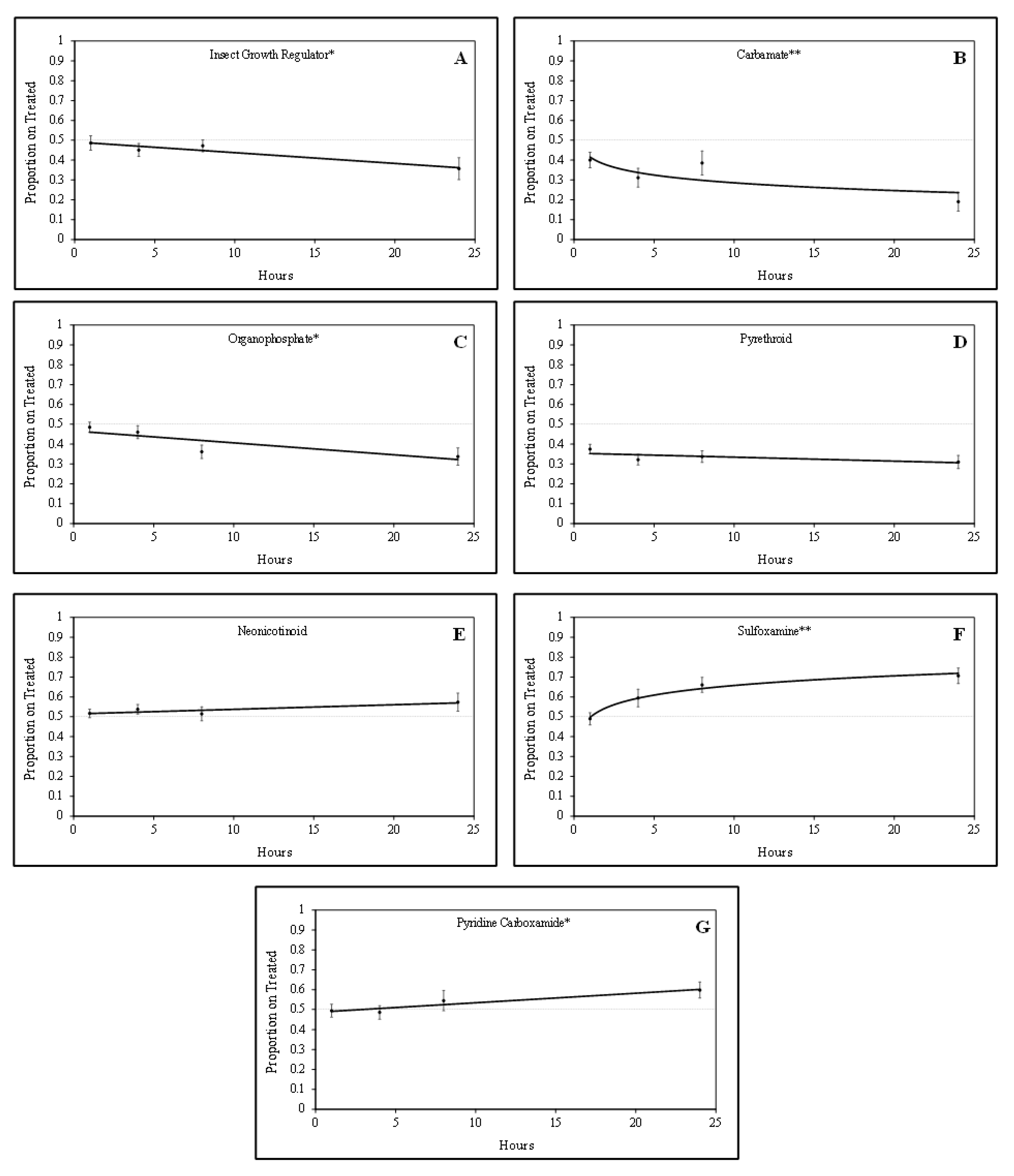 Insects 12 01072 g001