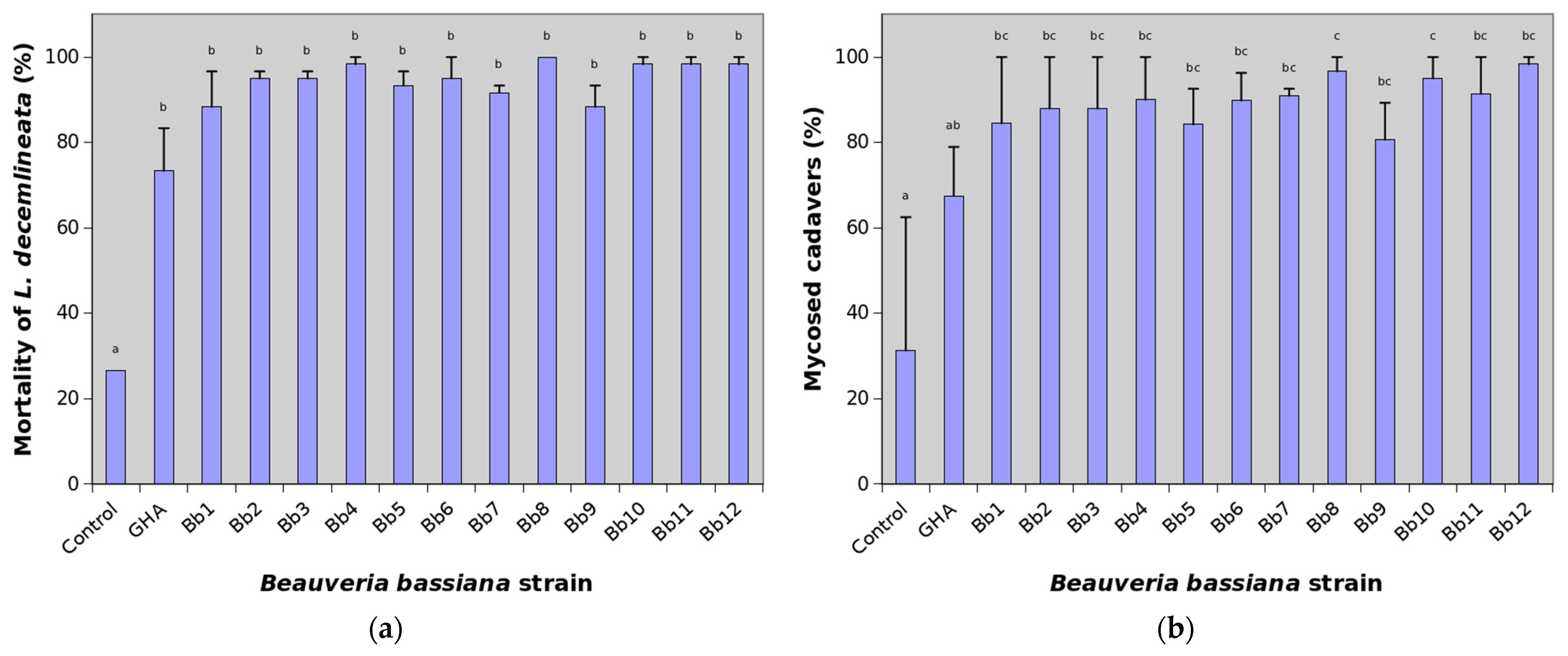 Insects 12 01077 g002