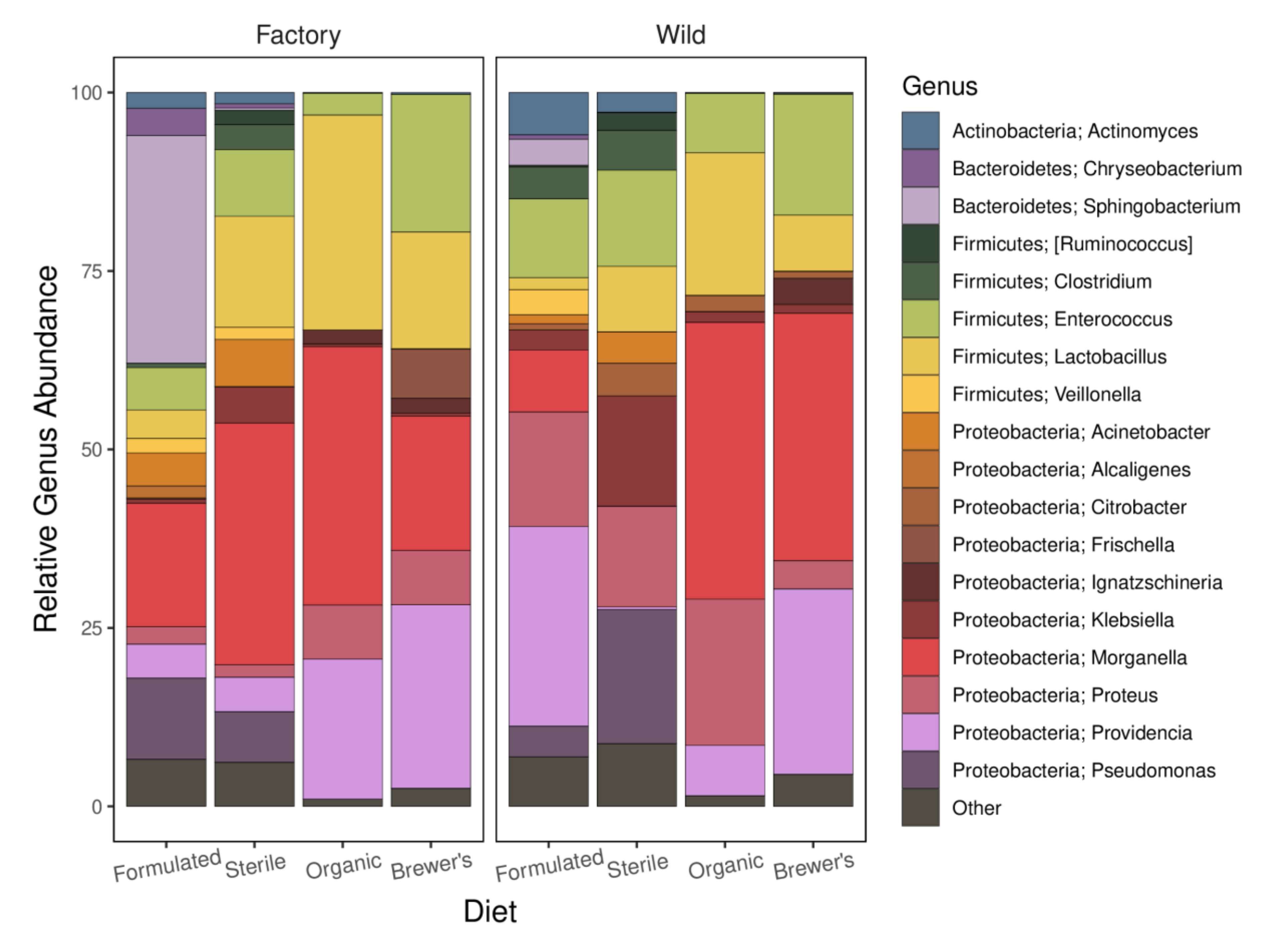 Insects 12 01082 g004