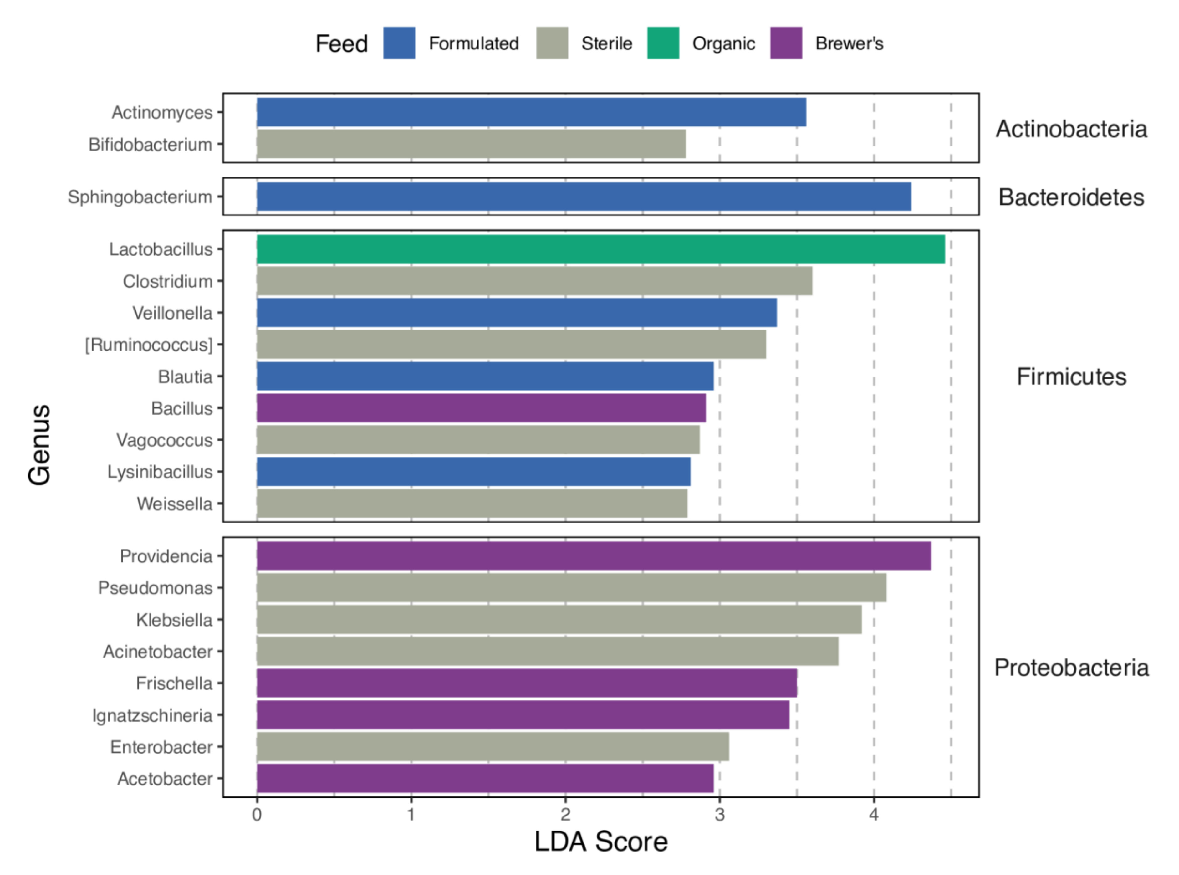 Insects 12 01082 g005