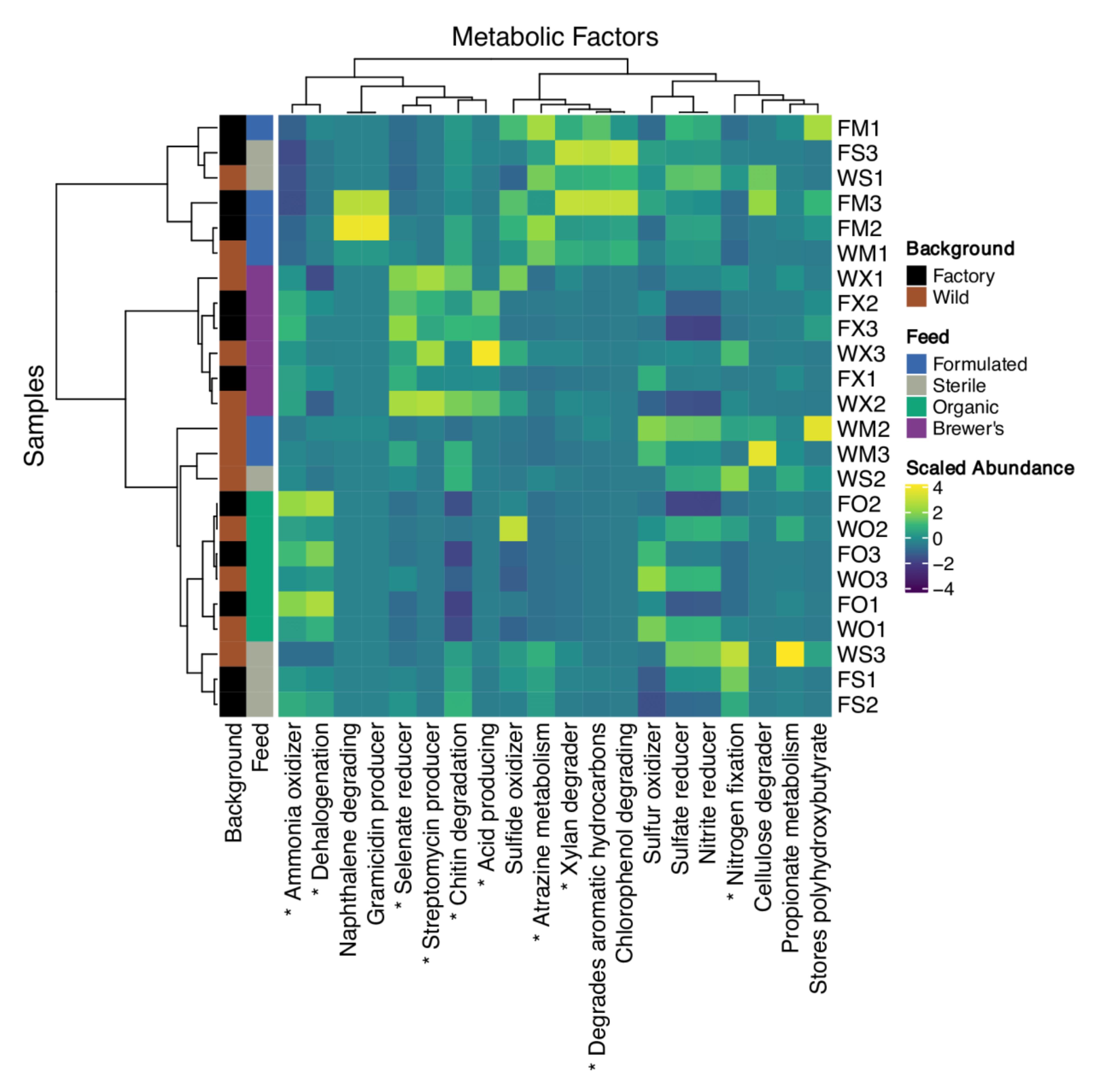Insects 12 01082 g006