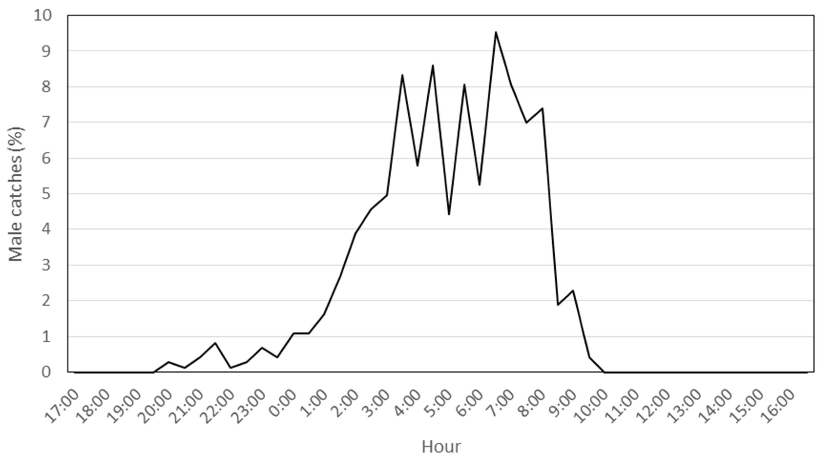 Insects 12 01113 g001