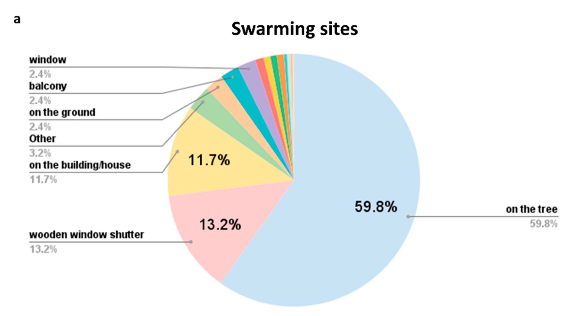 Insects 12 01127 g004a