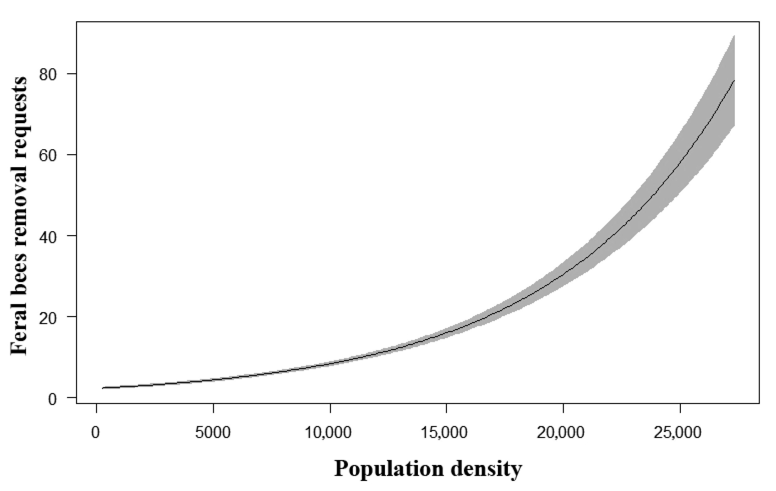 Insects 12 01127 g005