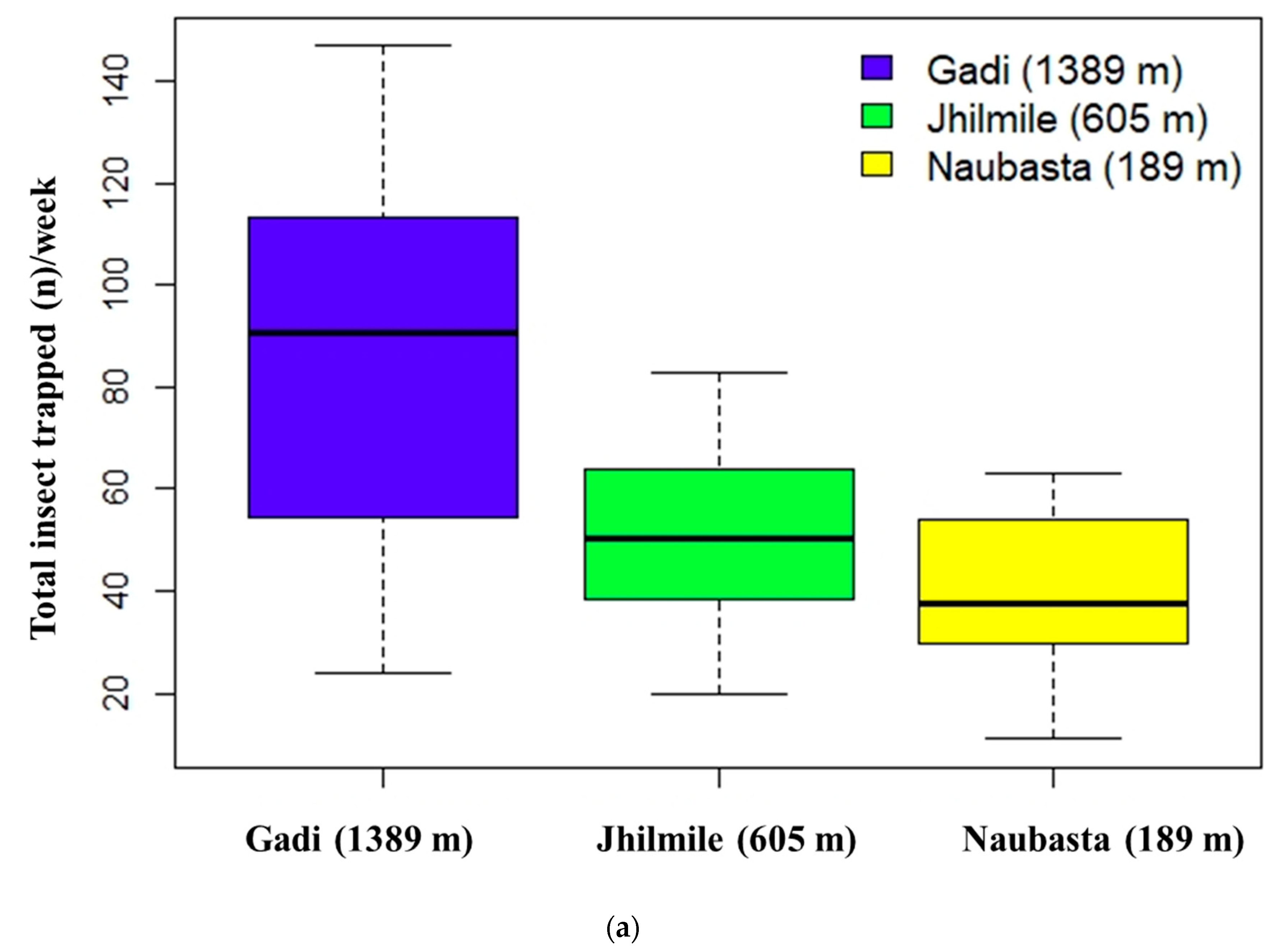 Insects 12 01129 g002a