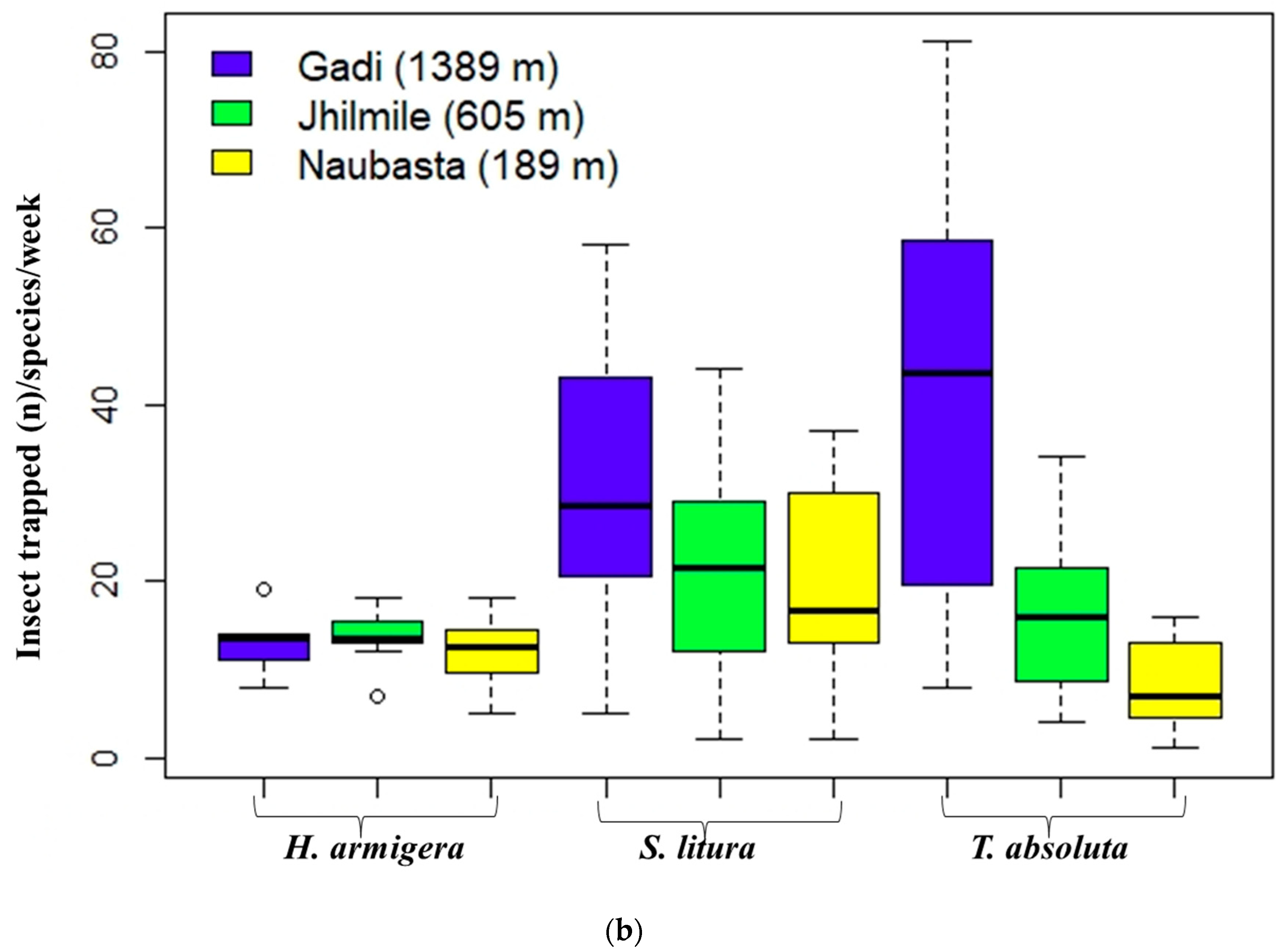 Insects 12 01129 g002b