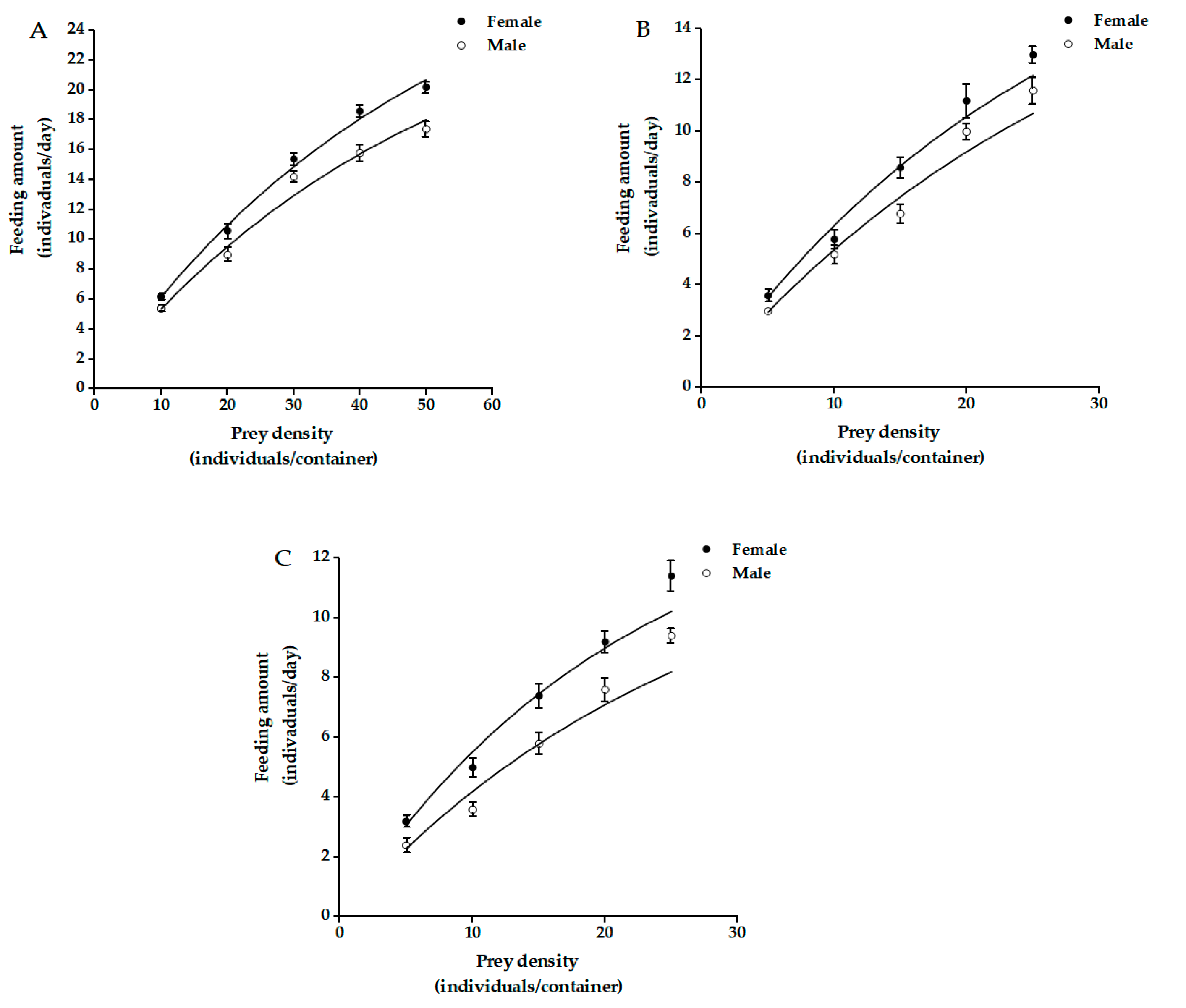 Insects 12 01135 g001
