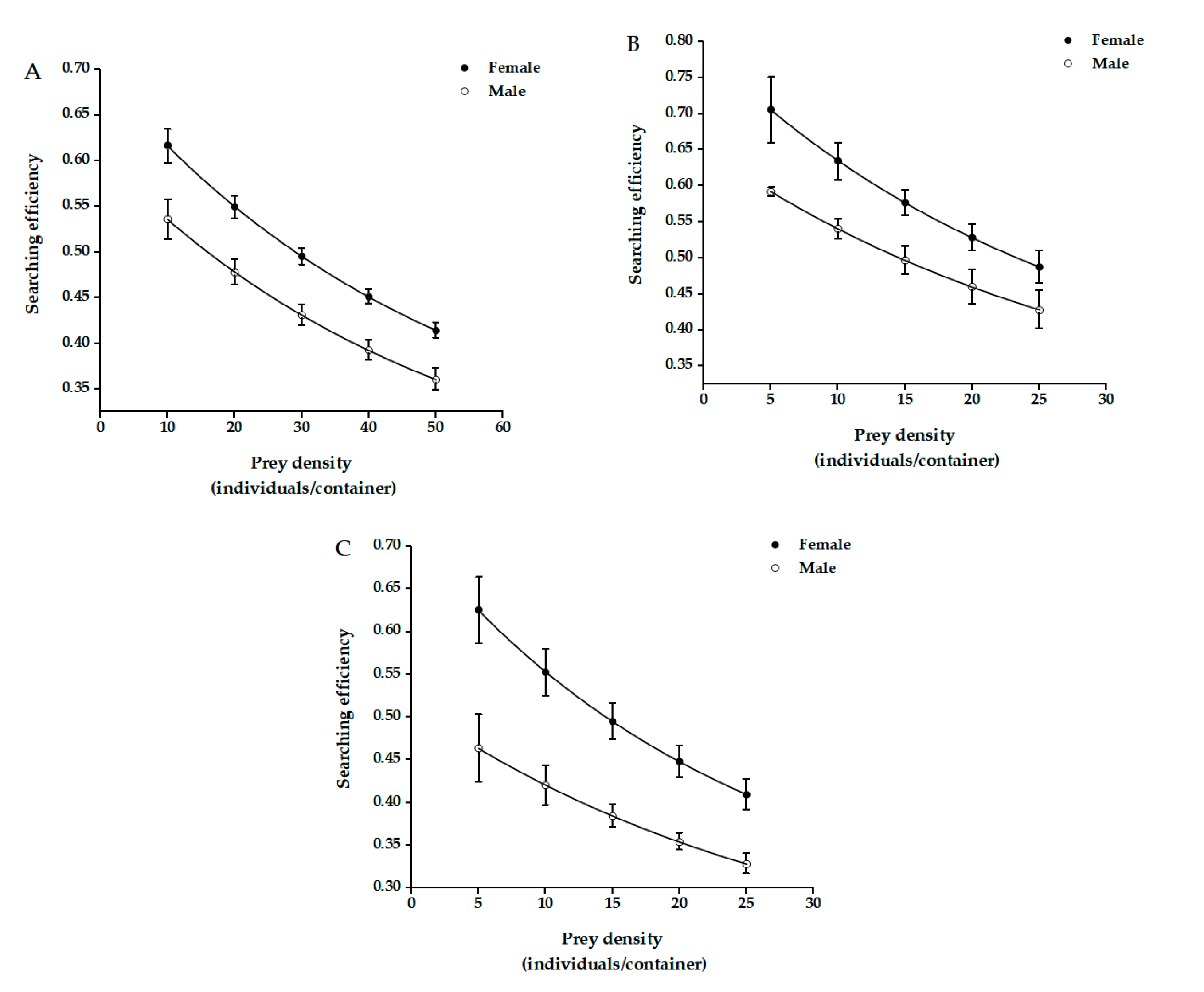 Insects 12 01135 g002