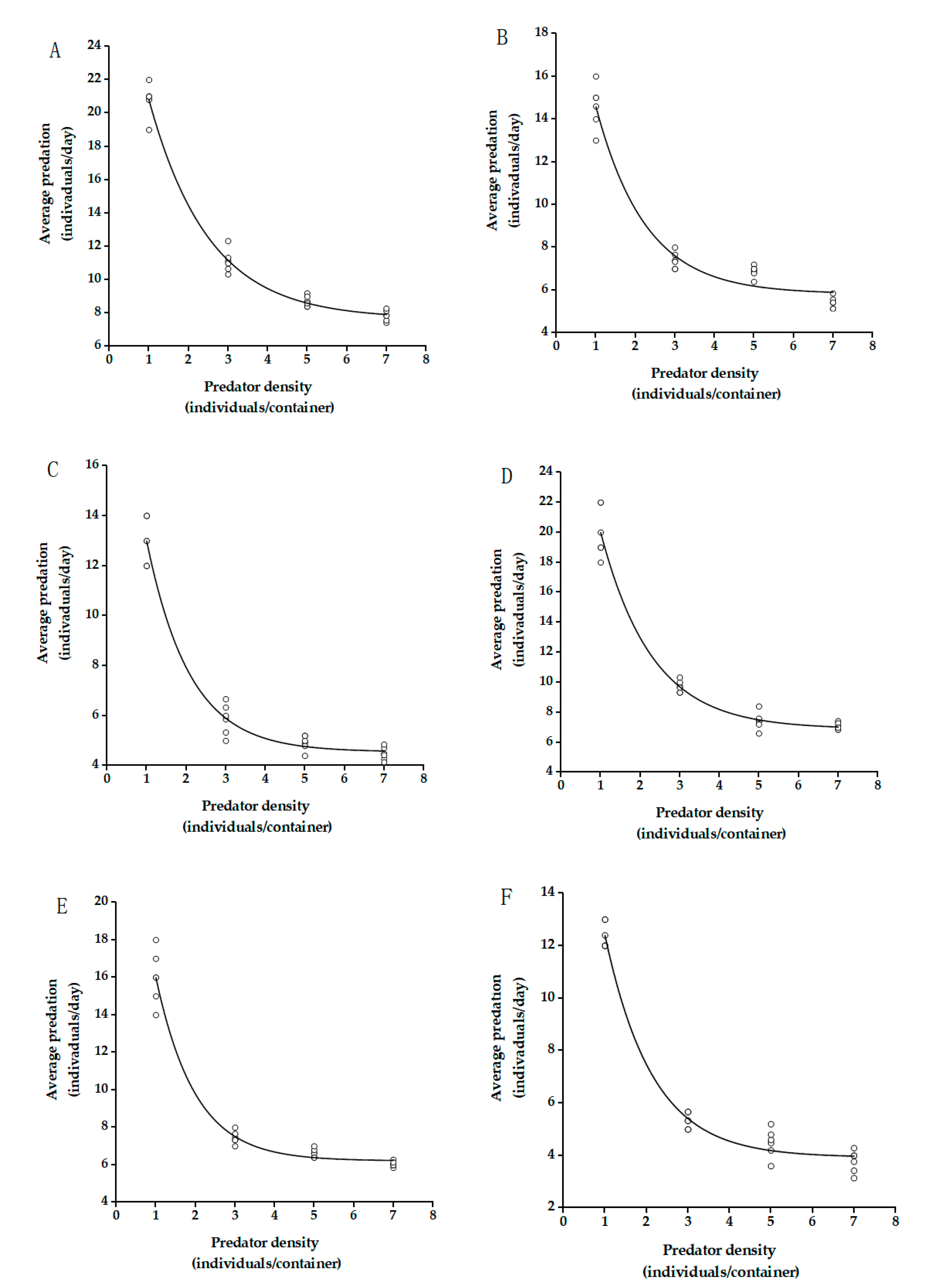 Insects 12 01135 g003