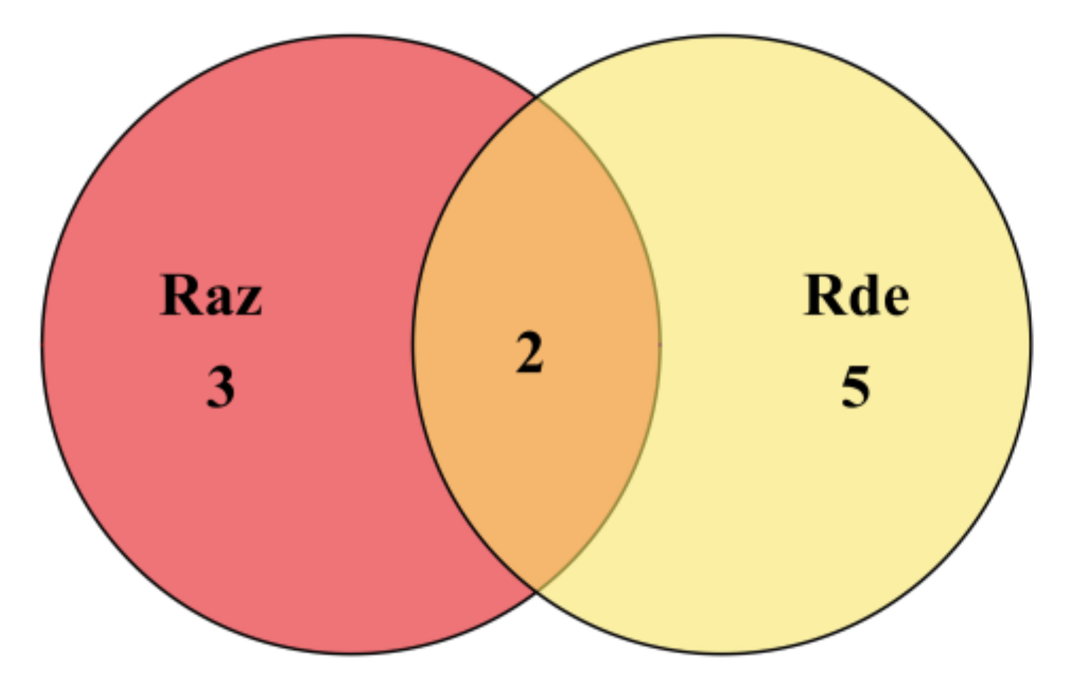 Insects 13 00002 g005