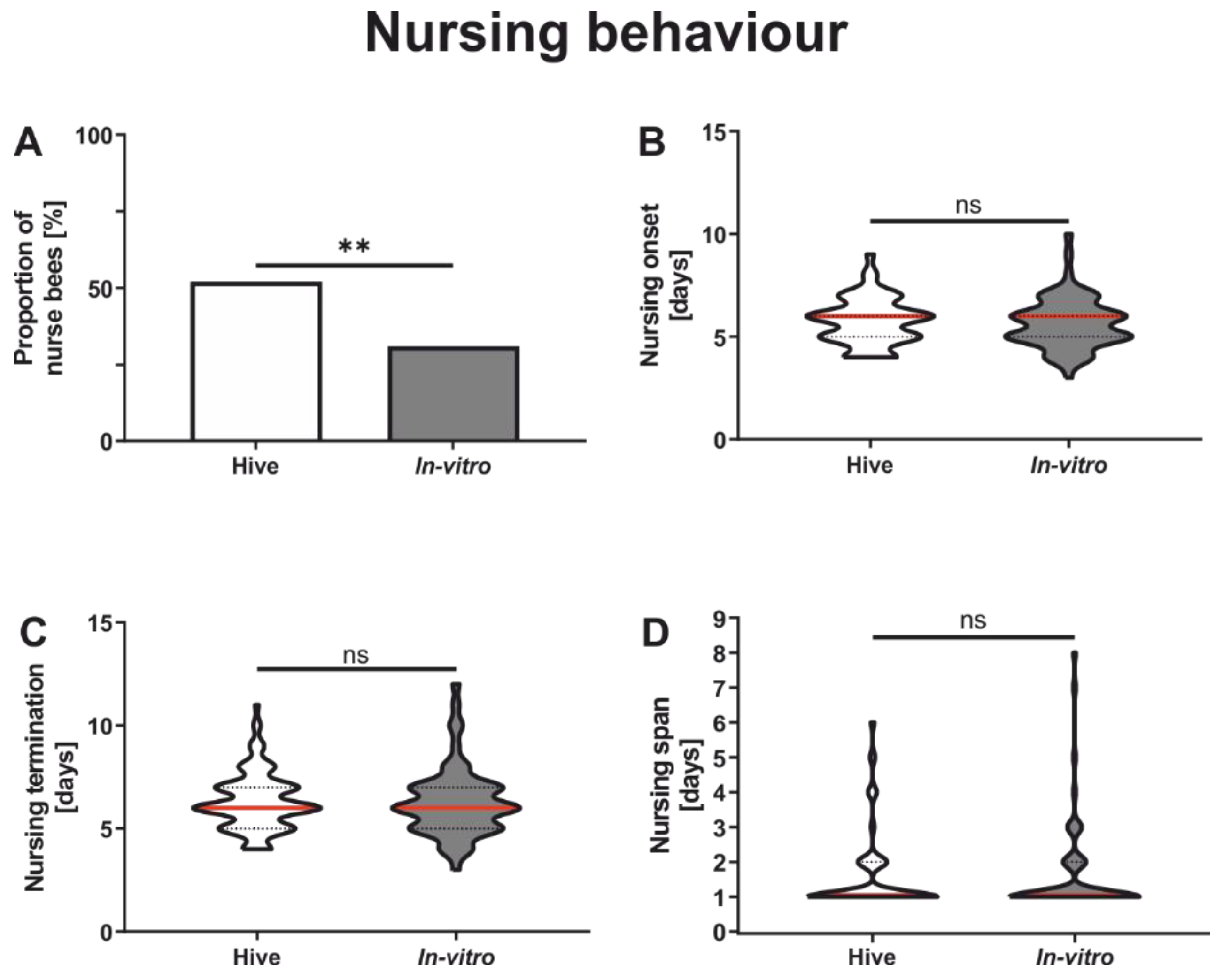 Insects 13 00004 g001