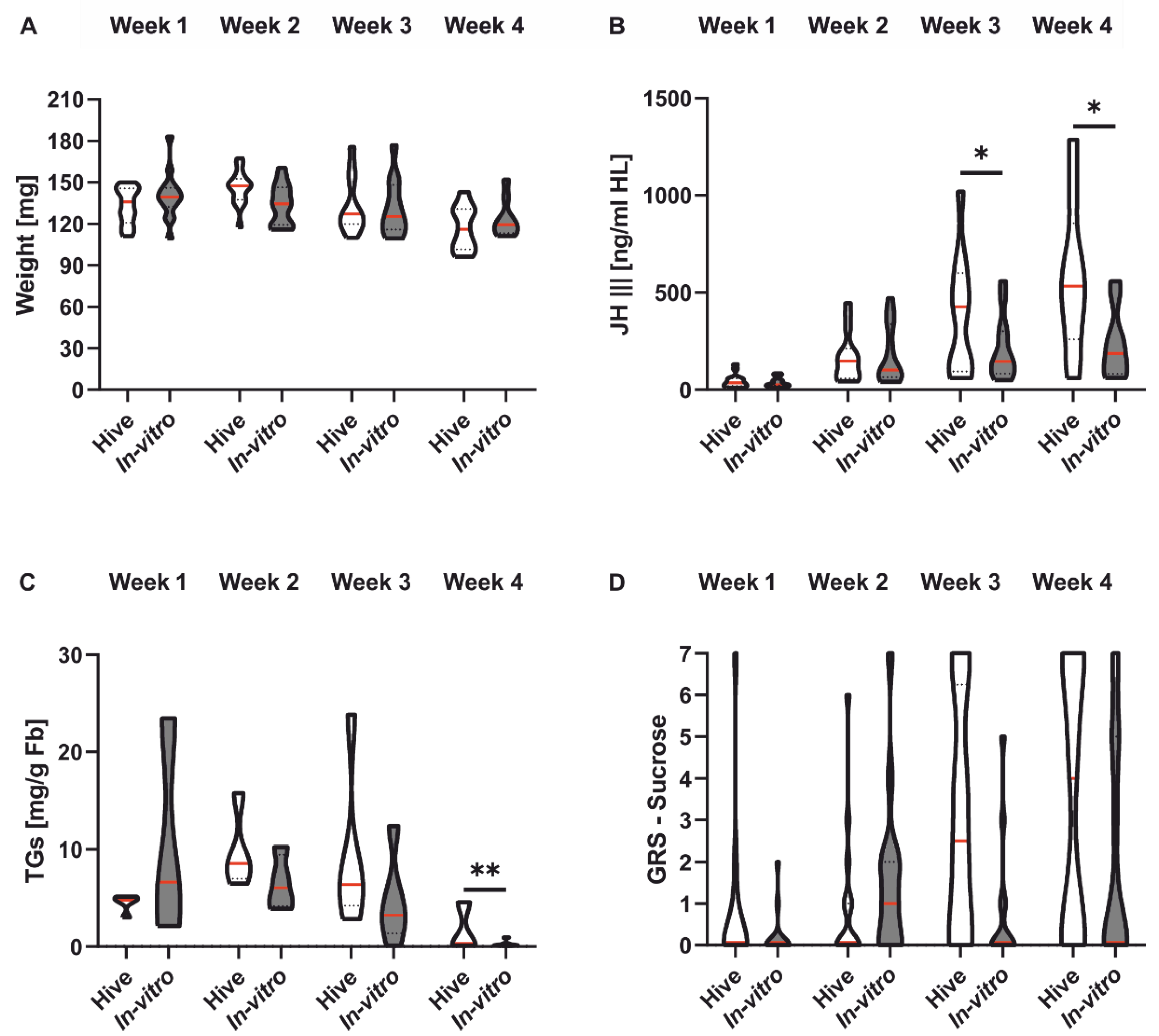 Insects 13 00004 g003