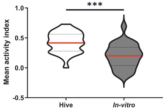 Insects 13 00004 g0a1 550