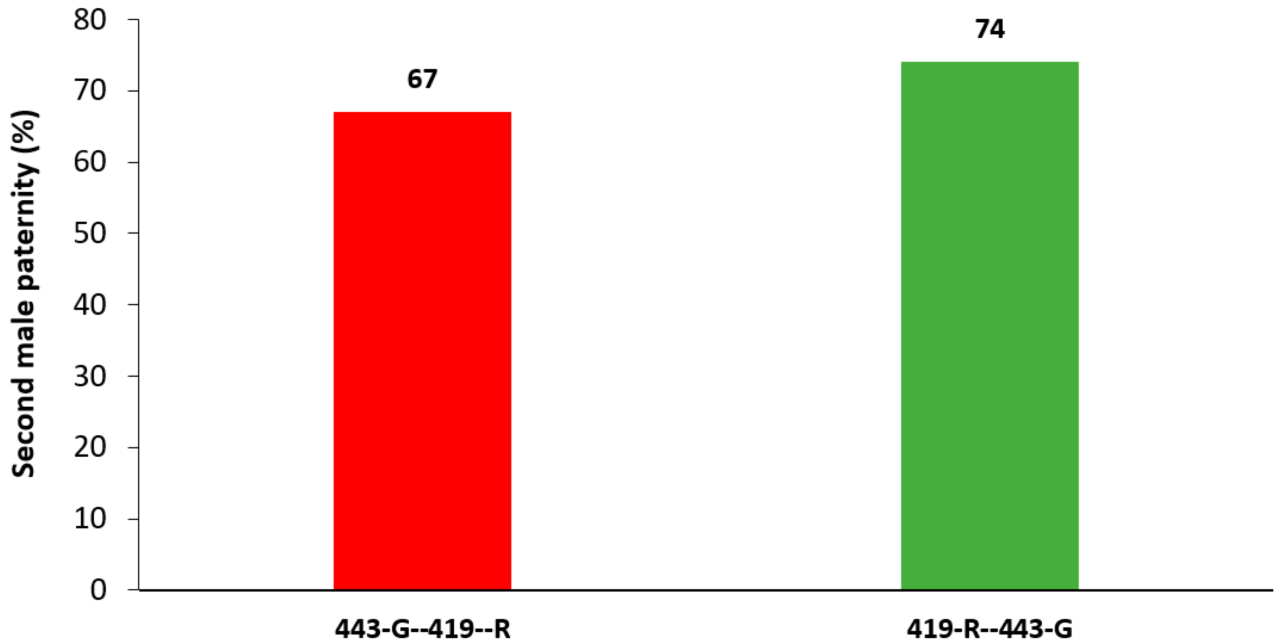 Insects 13 00005 g001 Insects 13 00005 g001