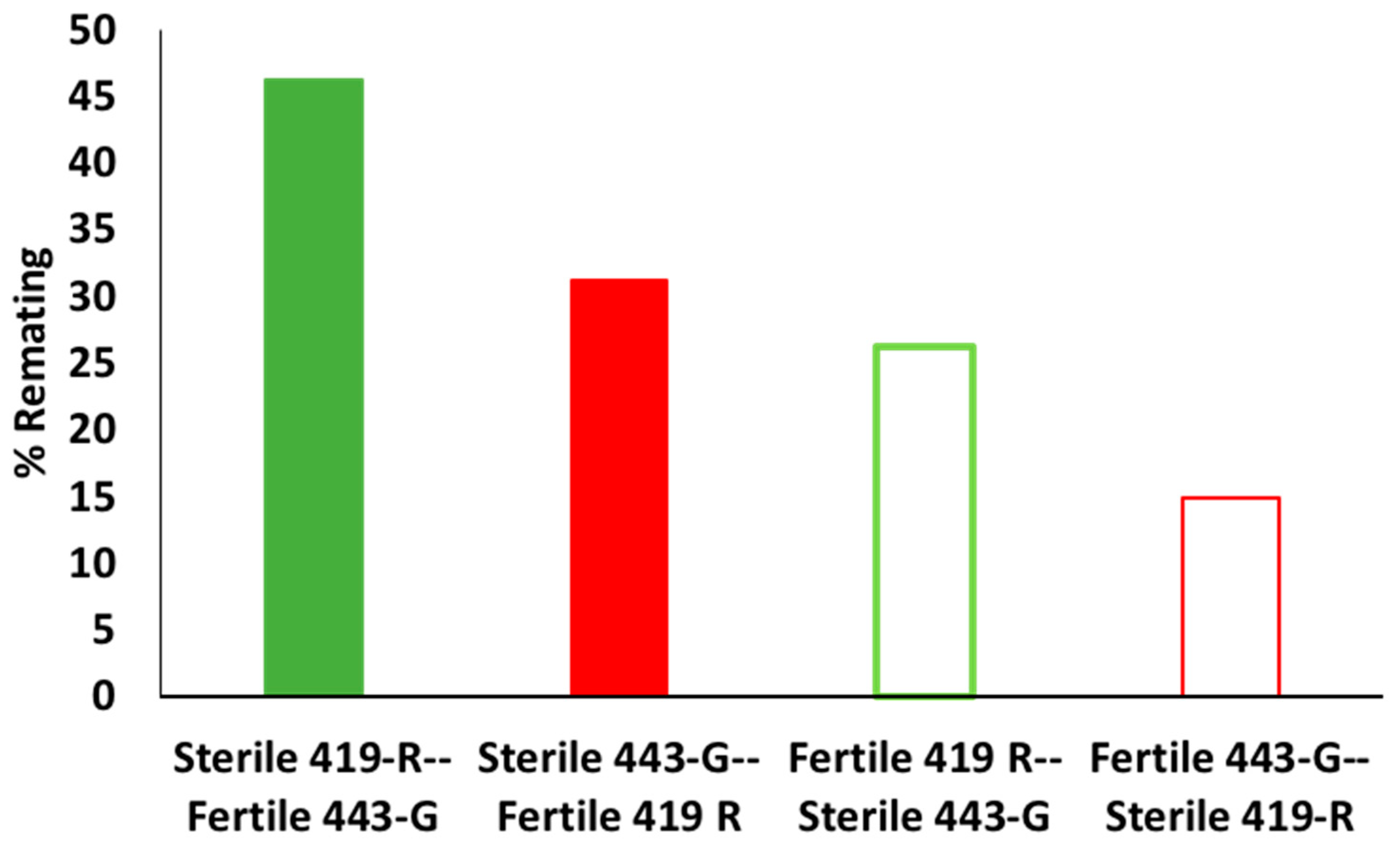 Insects 13 00005 g006 Insects 13 00005 g006