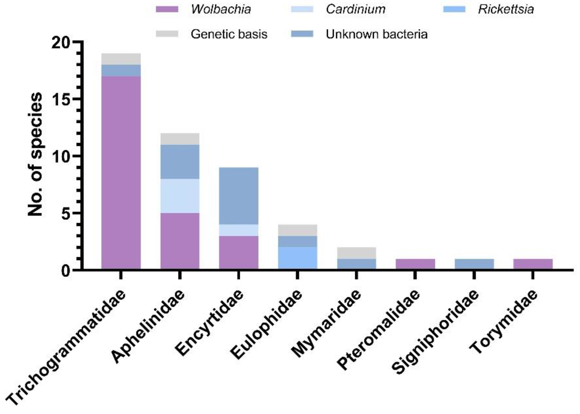 Insects 13 00009 g001