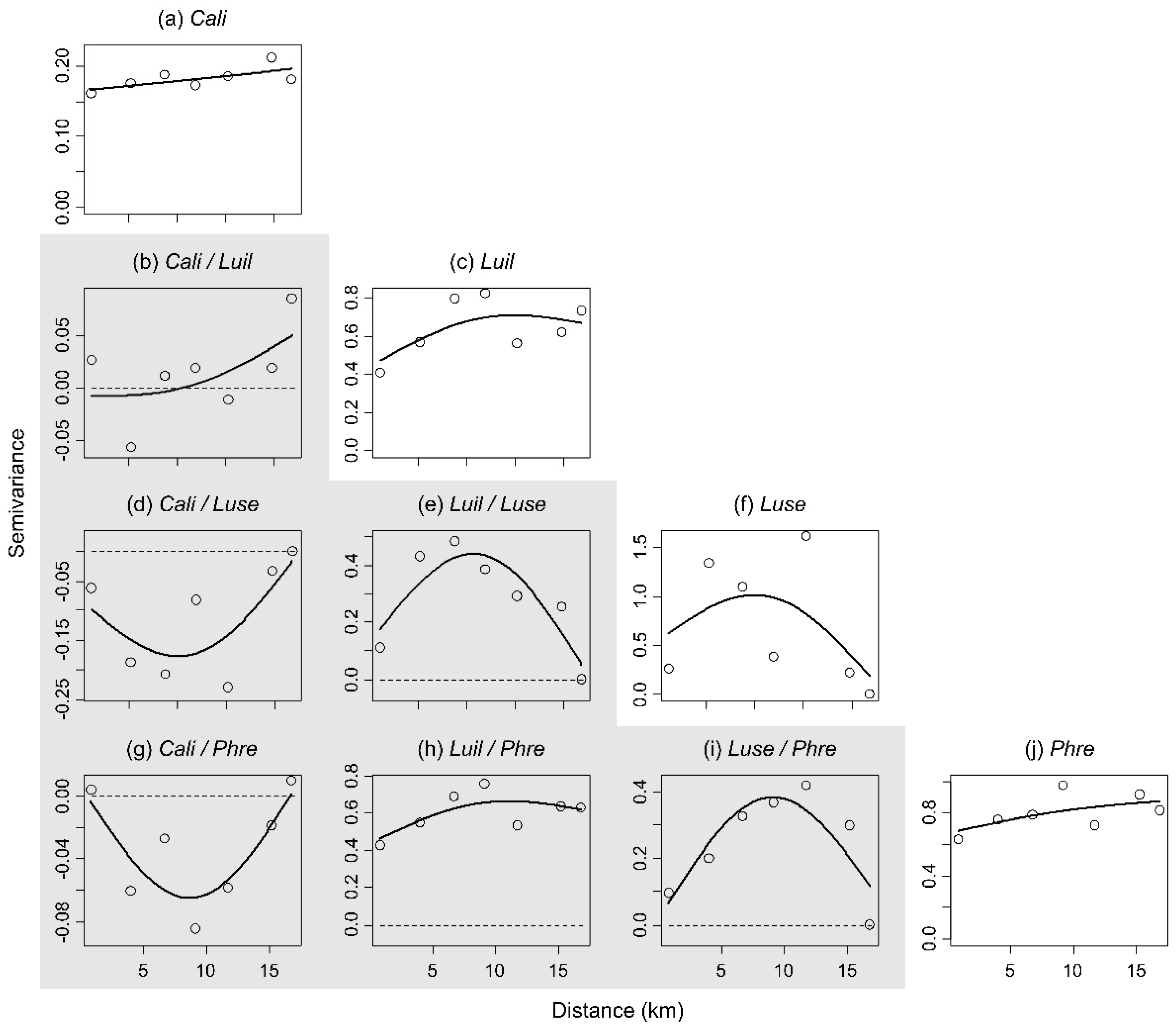 Insects 13 00011 g002