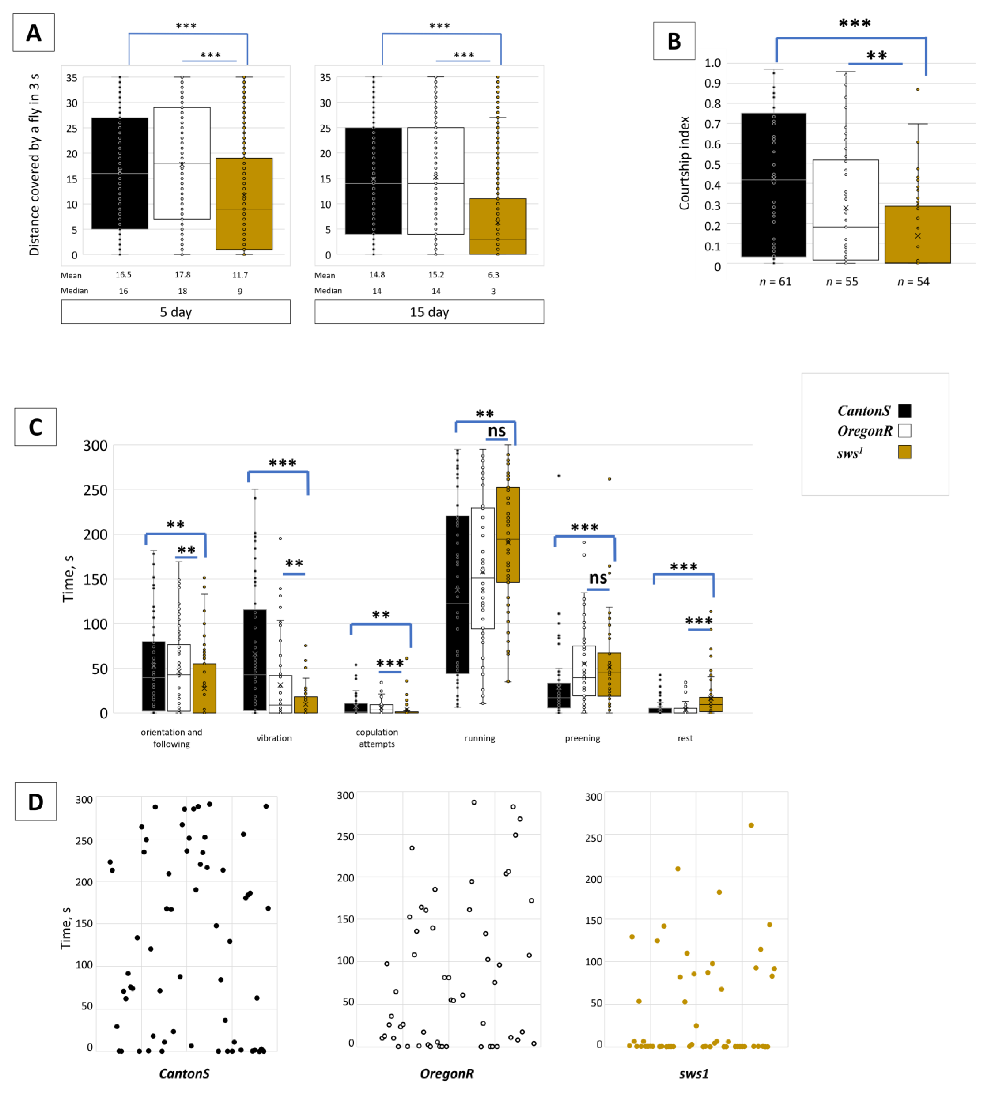 Insects 13 00014 g006